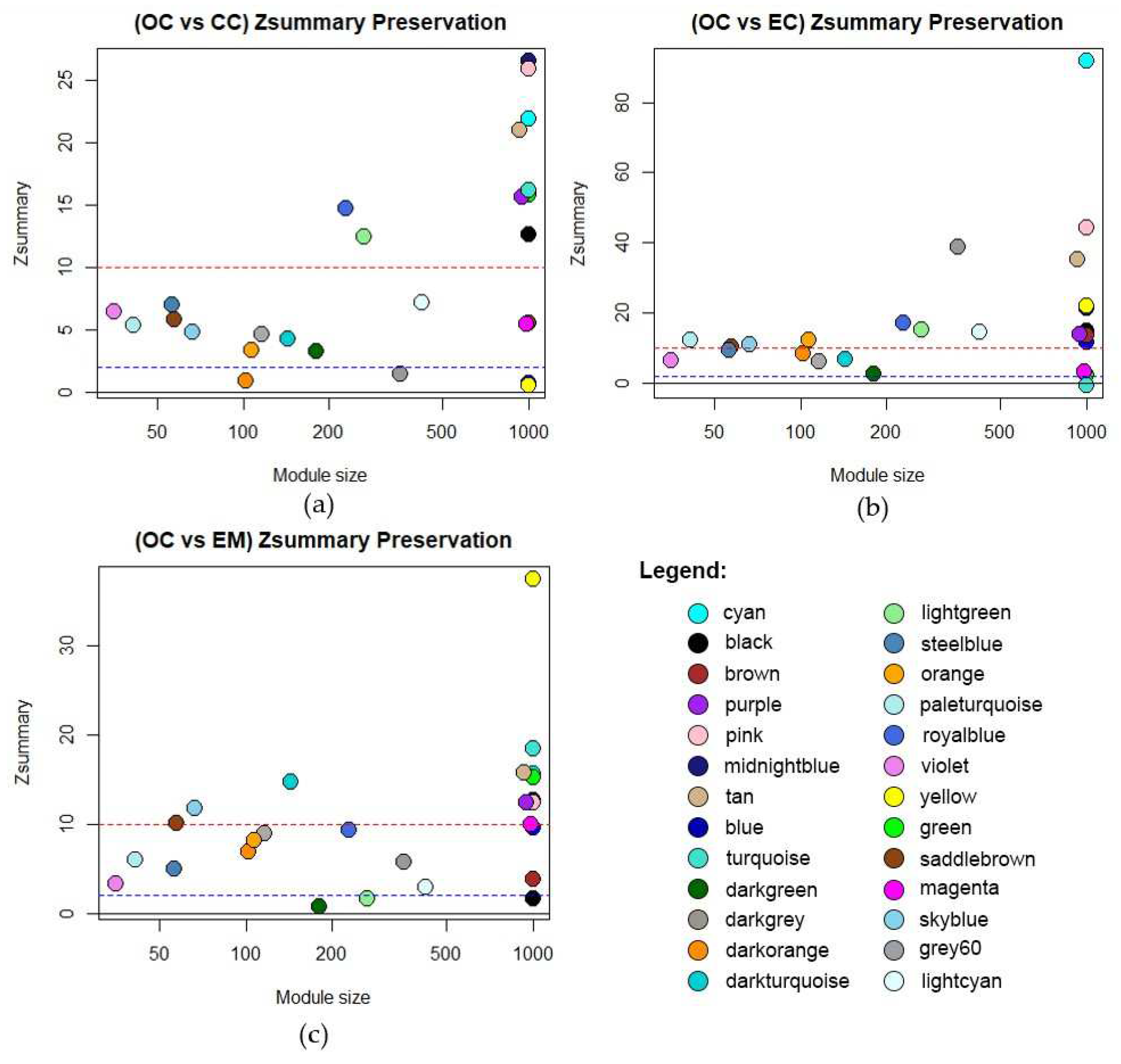 Biology 13 00397 g004