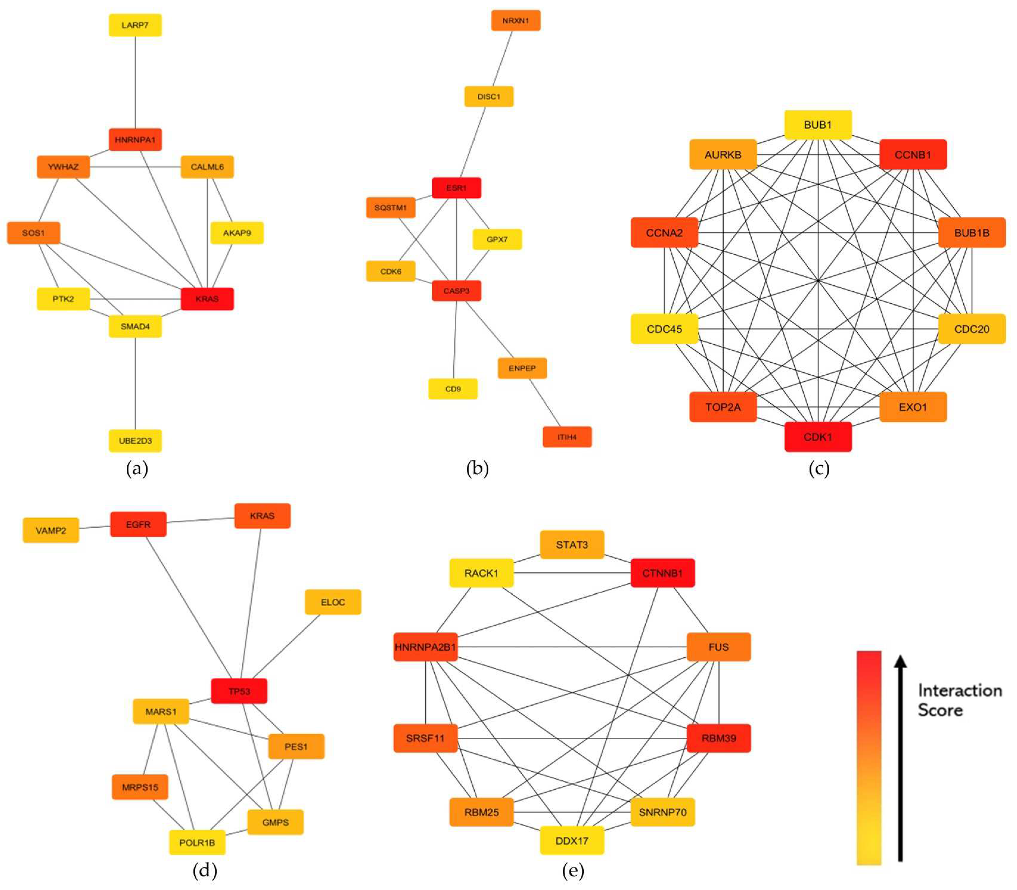 Biology 13 00397 g006