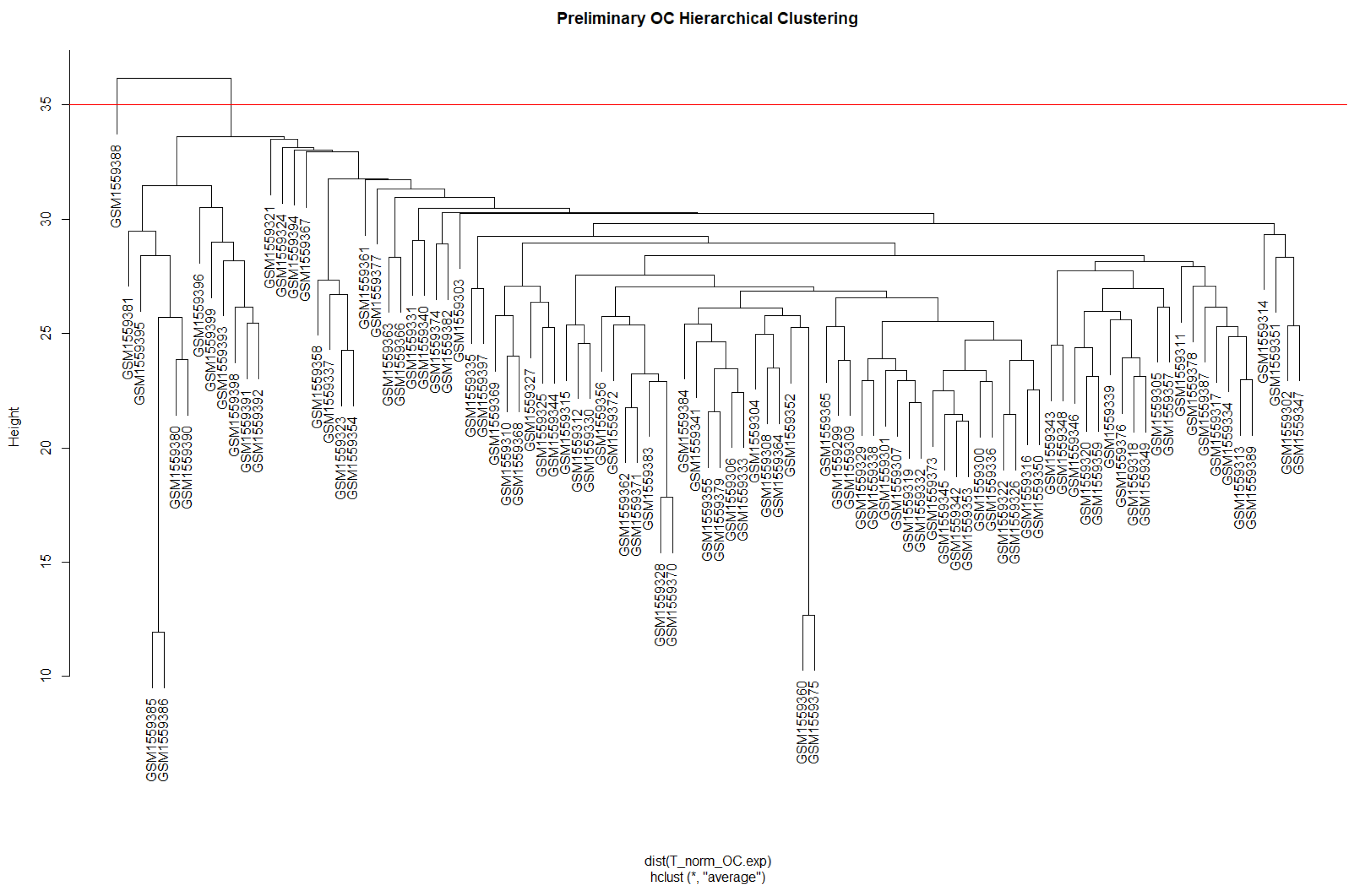 Biology 13 00397 g0a1