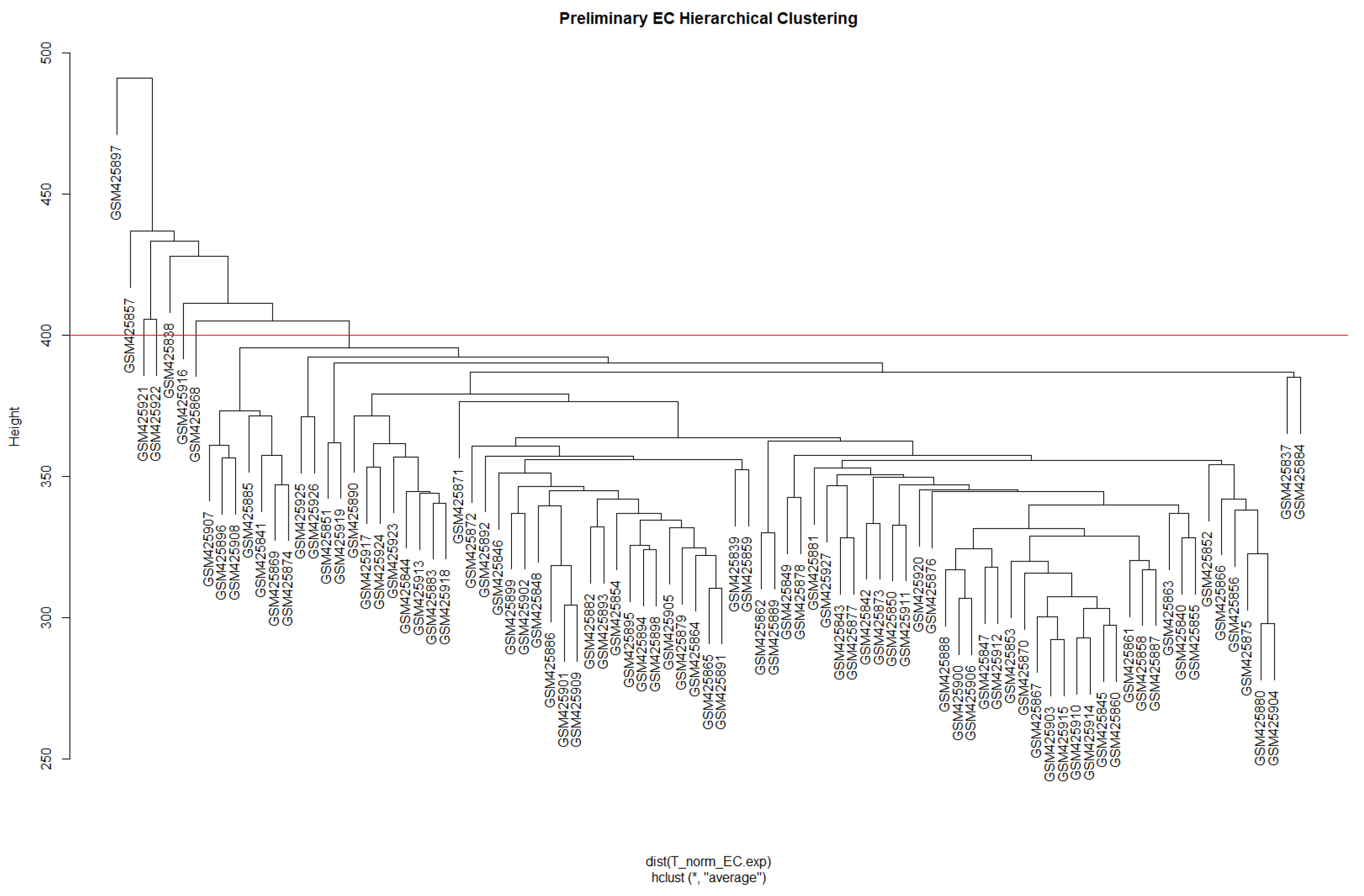 Biology 13 00397 g0a2