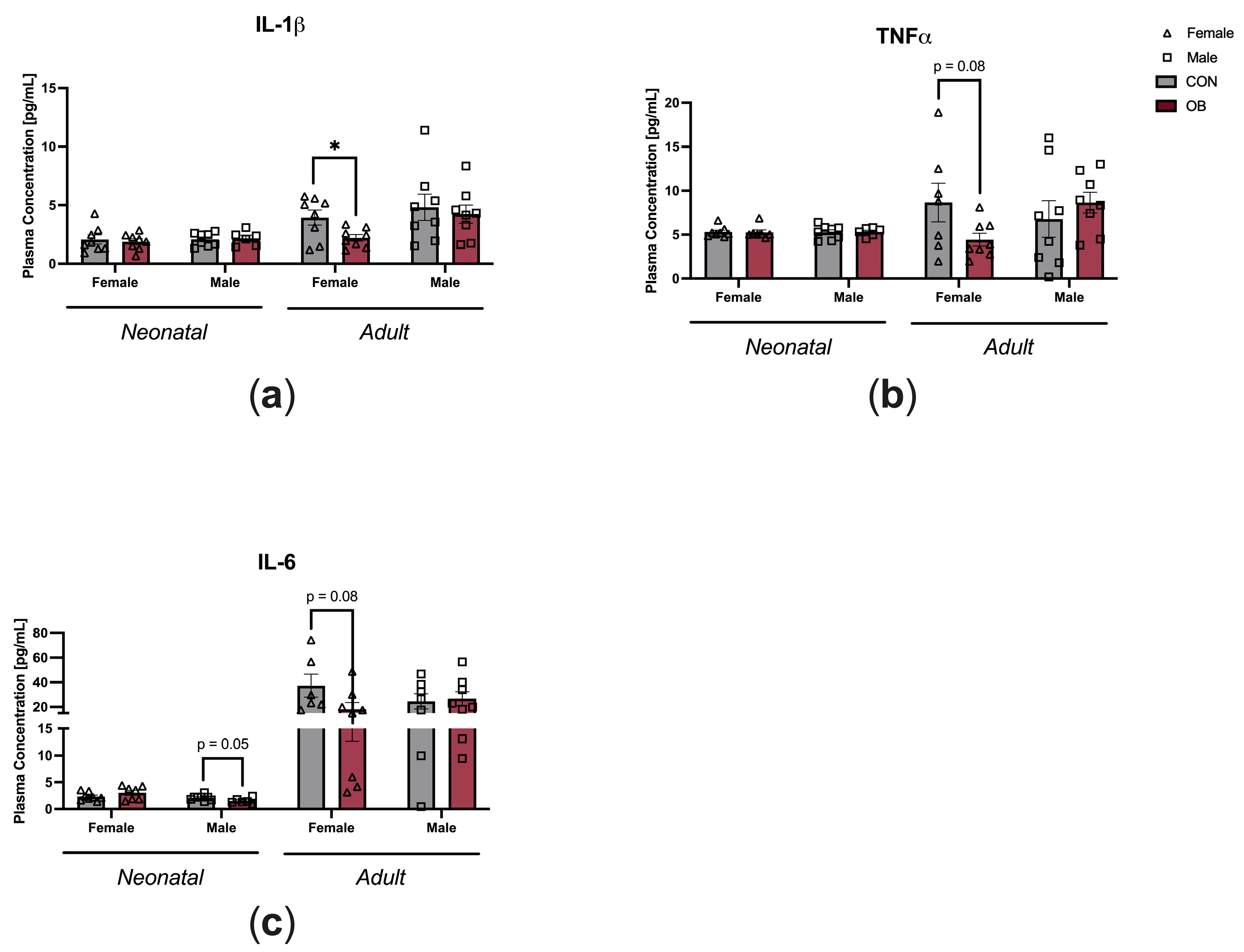 Biology 13 00399 g003