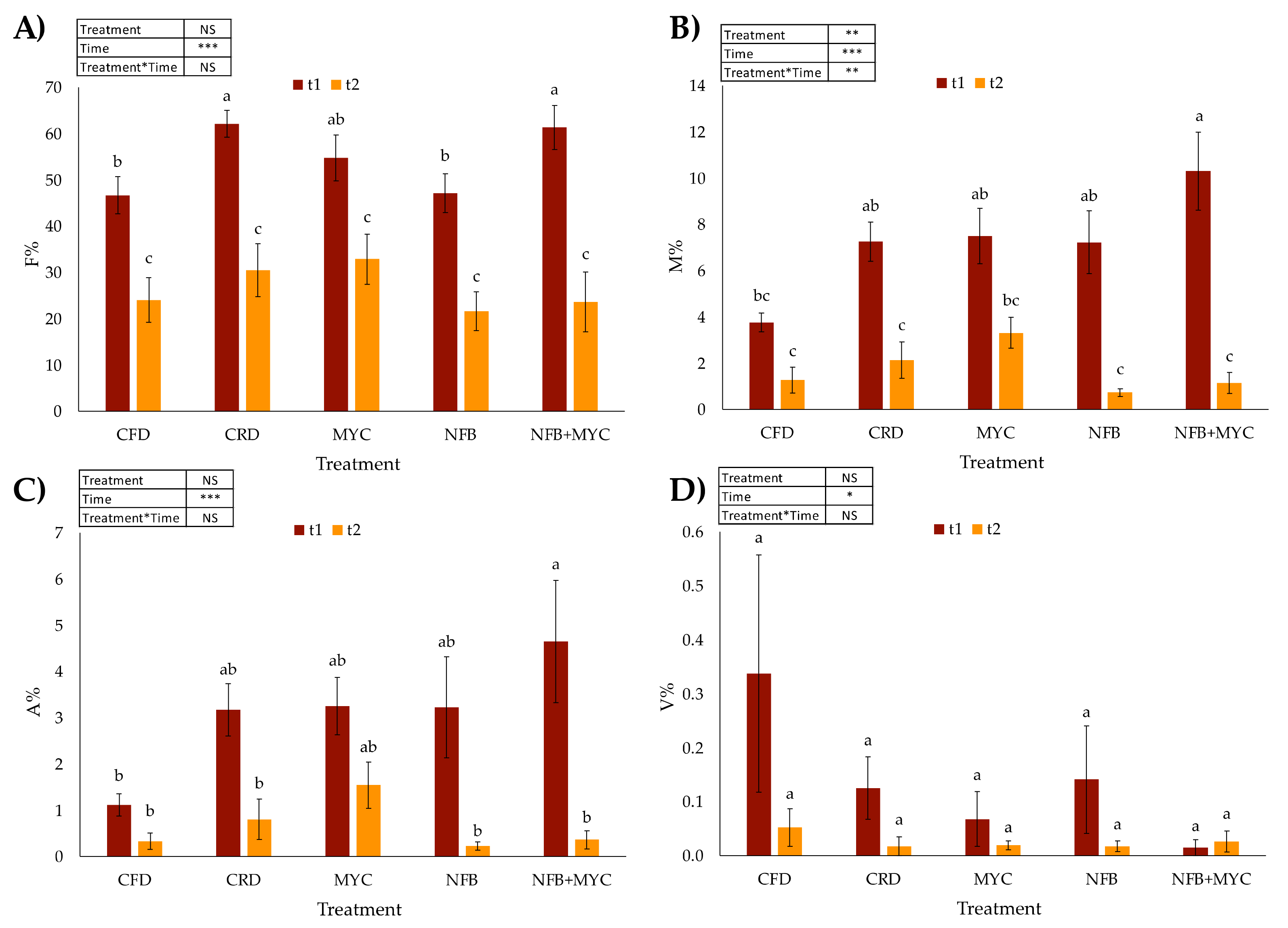 Biology 13 00400 g003