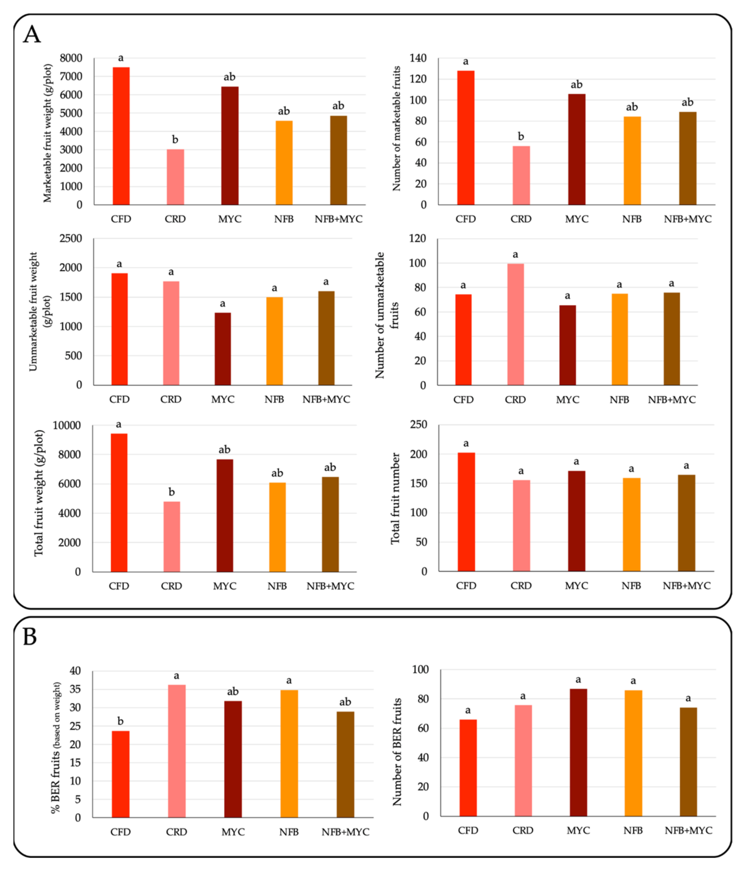 Biology 13 00400 g004