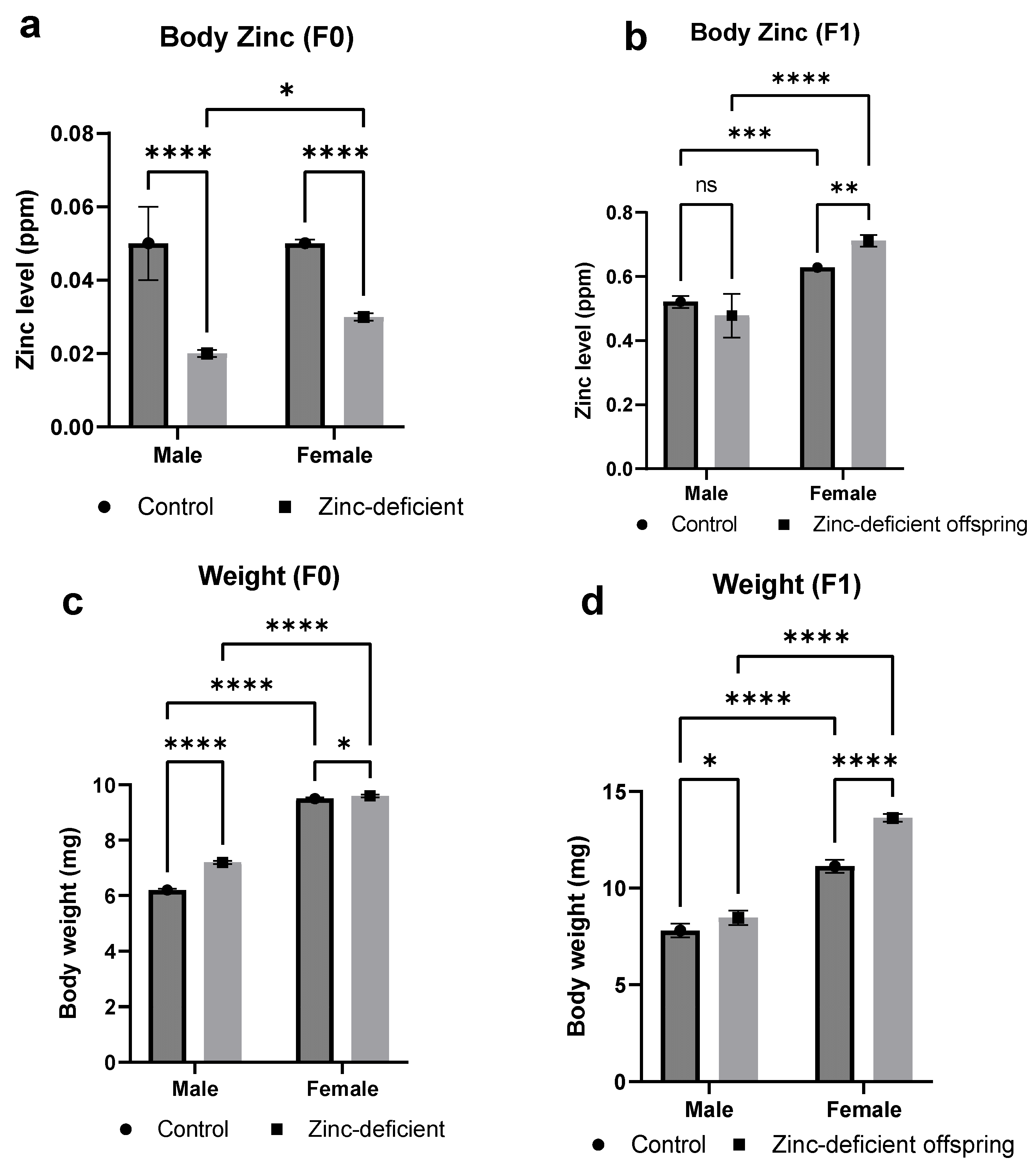 Biology 13 00401 g001