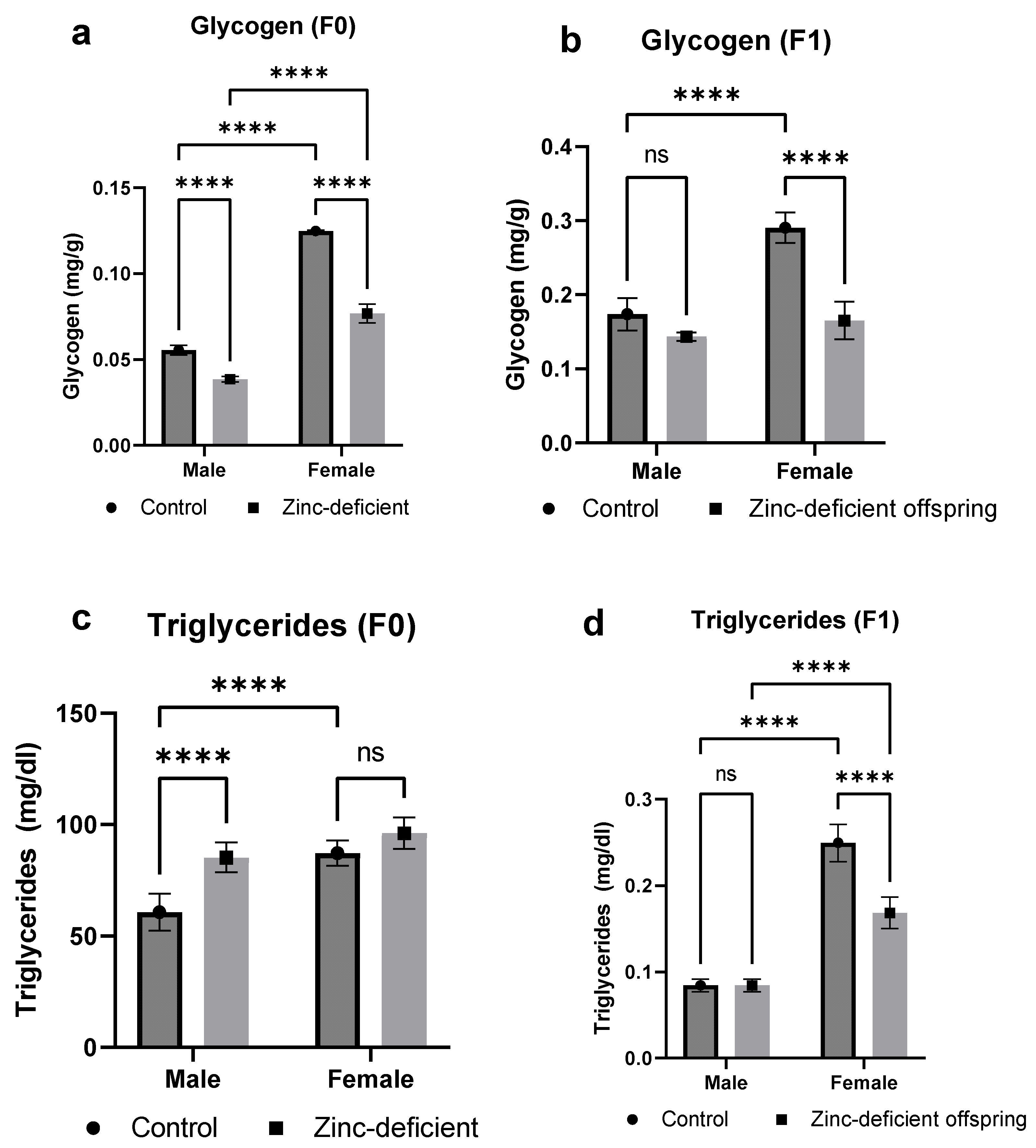 Biology 13 00401 g003
