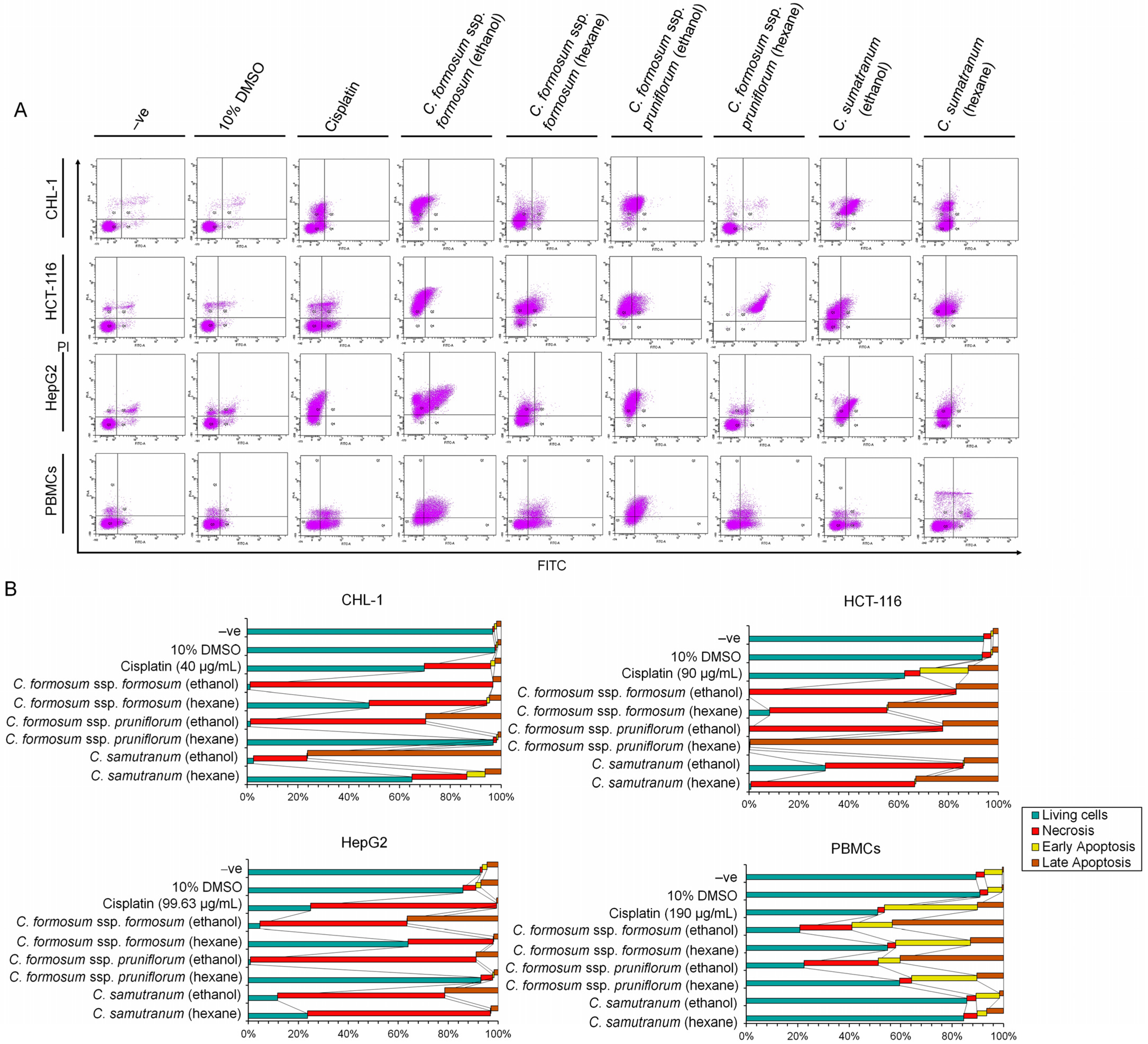 Biology 13 00402 g004