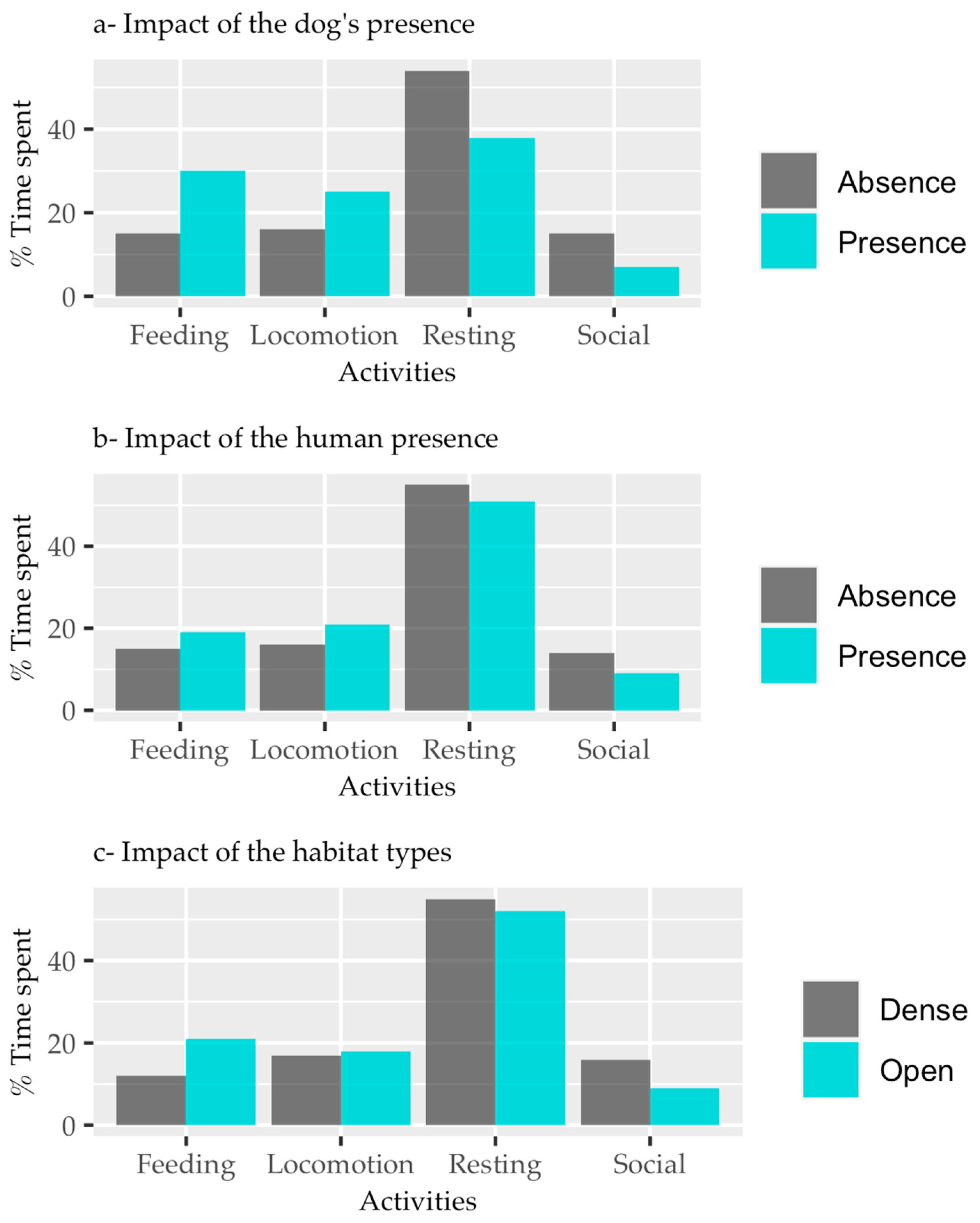 Biology 13 00410 g002