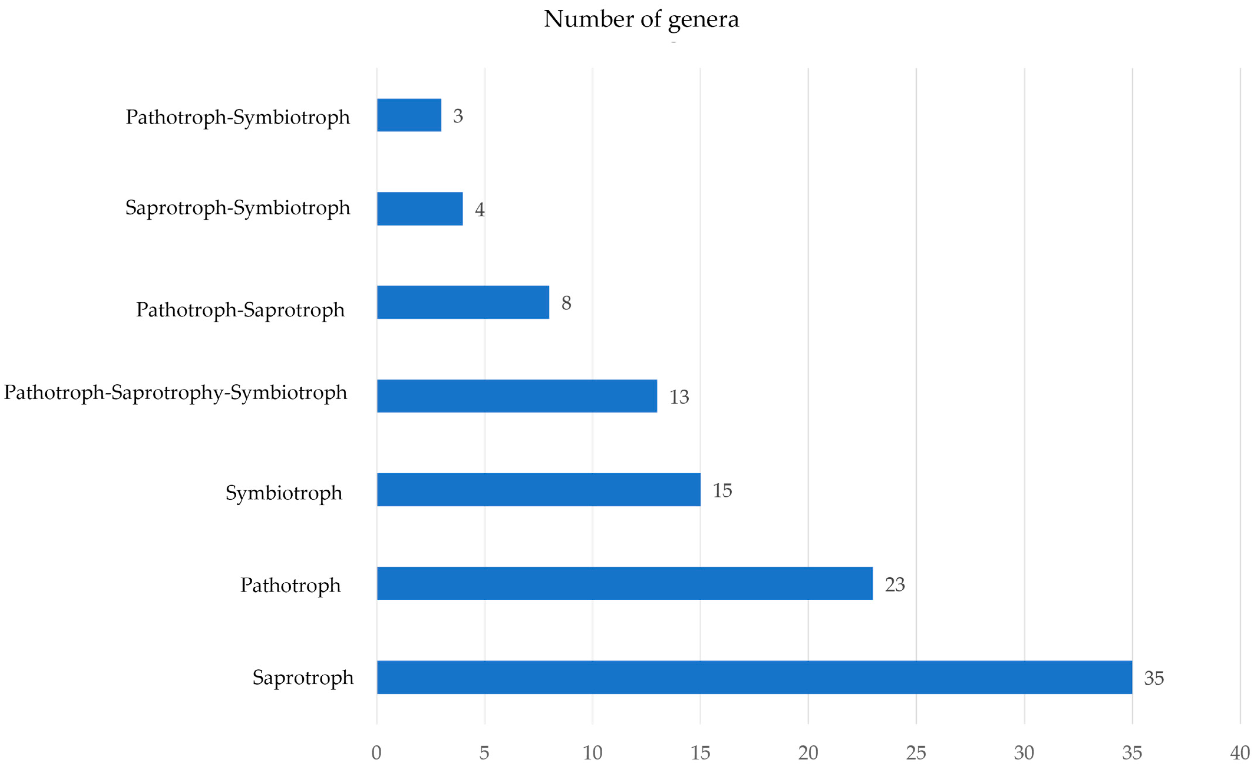 Biology 13 00414 g008