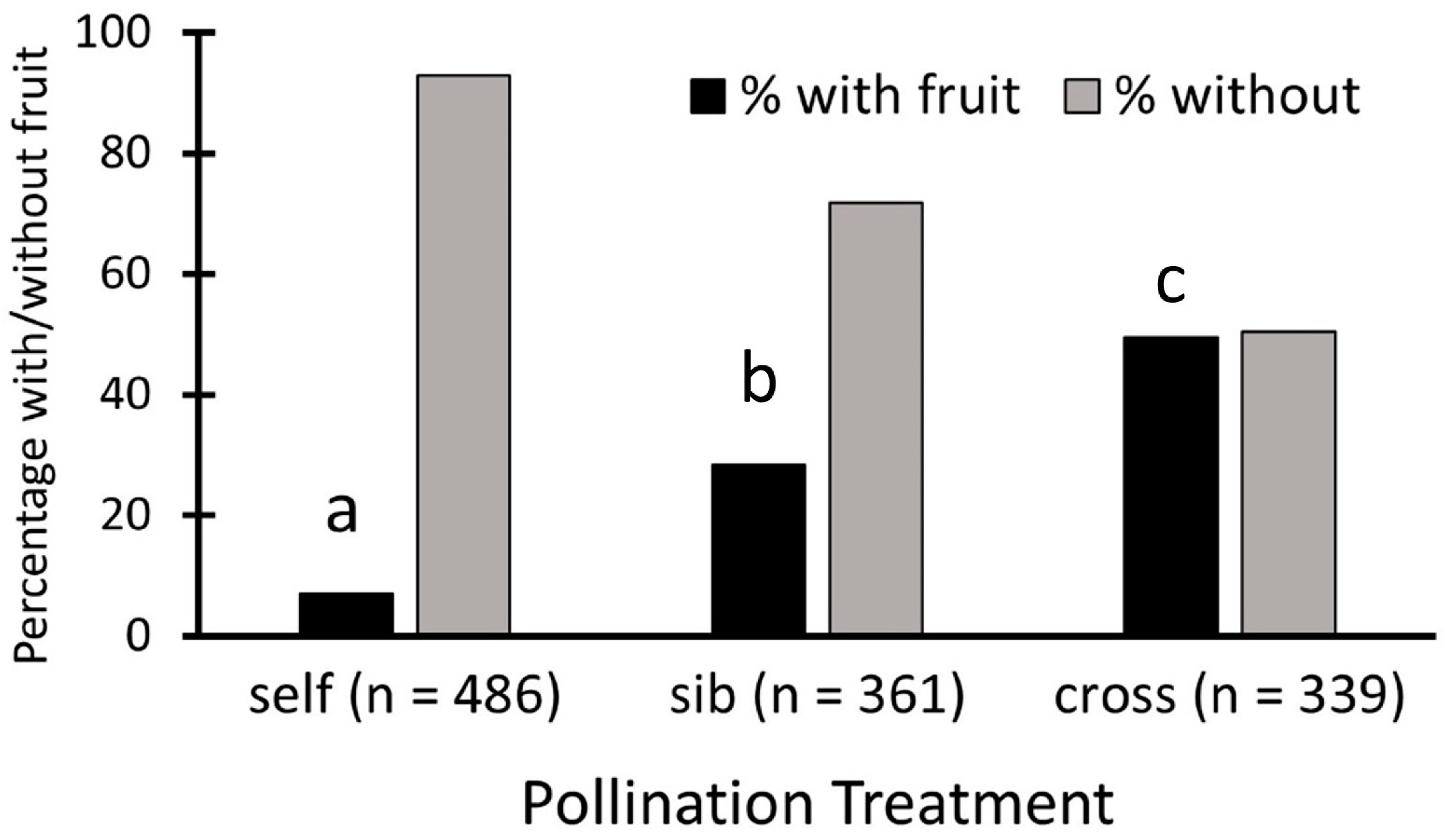 Biology 13 00423 g002