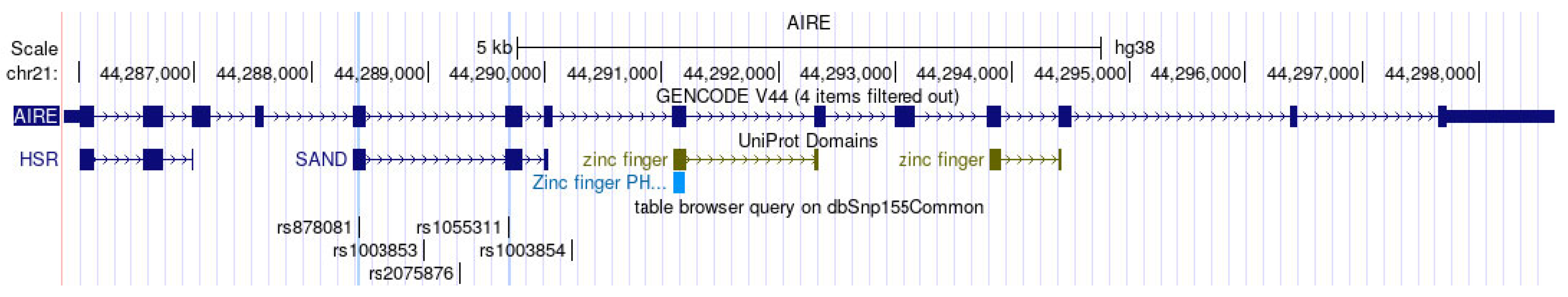 Biology 13 00439 g001 Biology 13 00439 g001