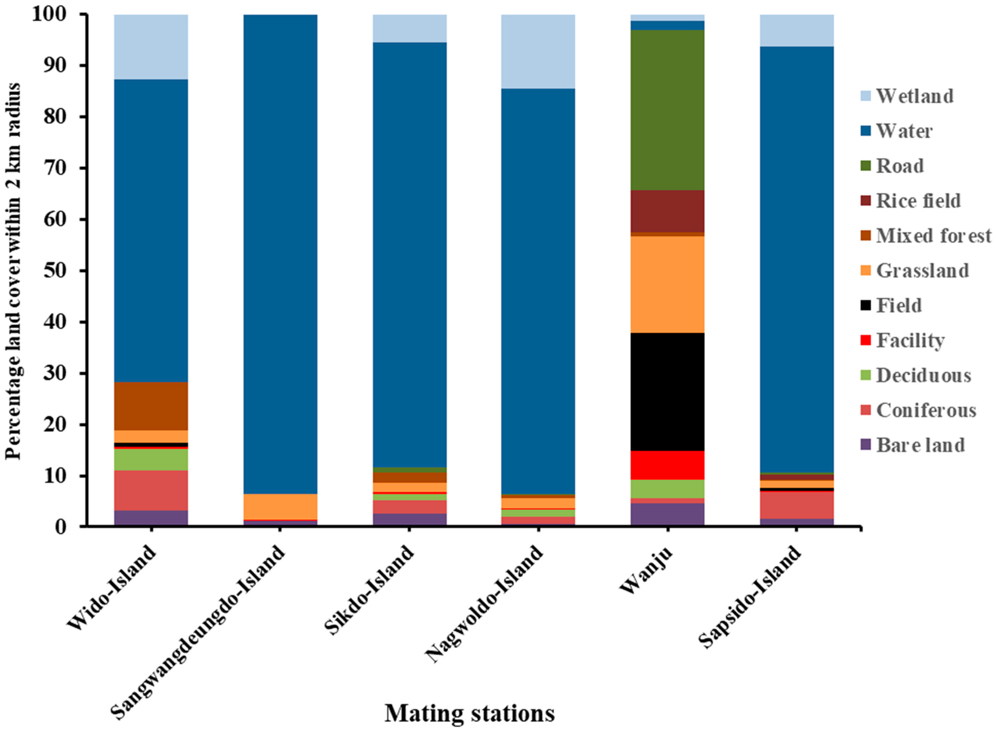 Biology 13 00444 g002 Biology 13 00444 g002