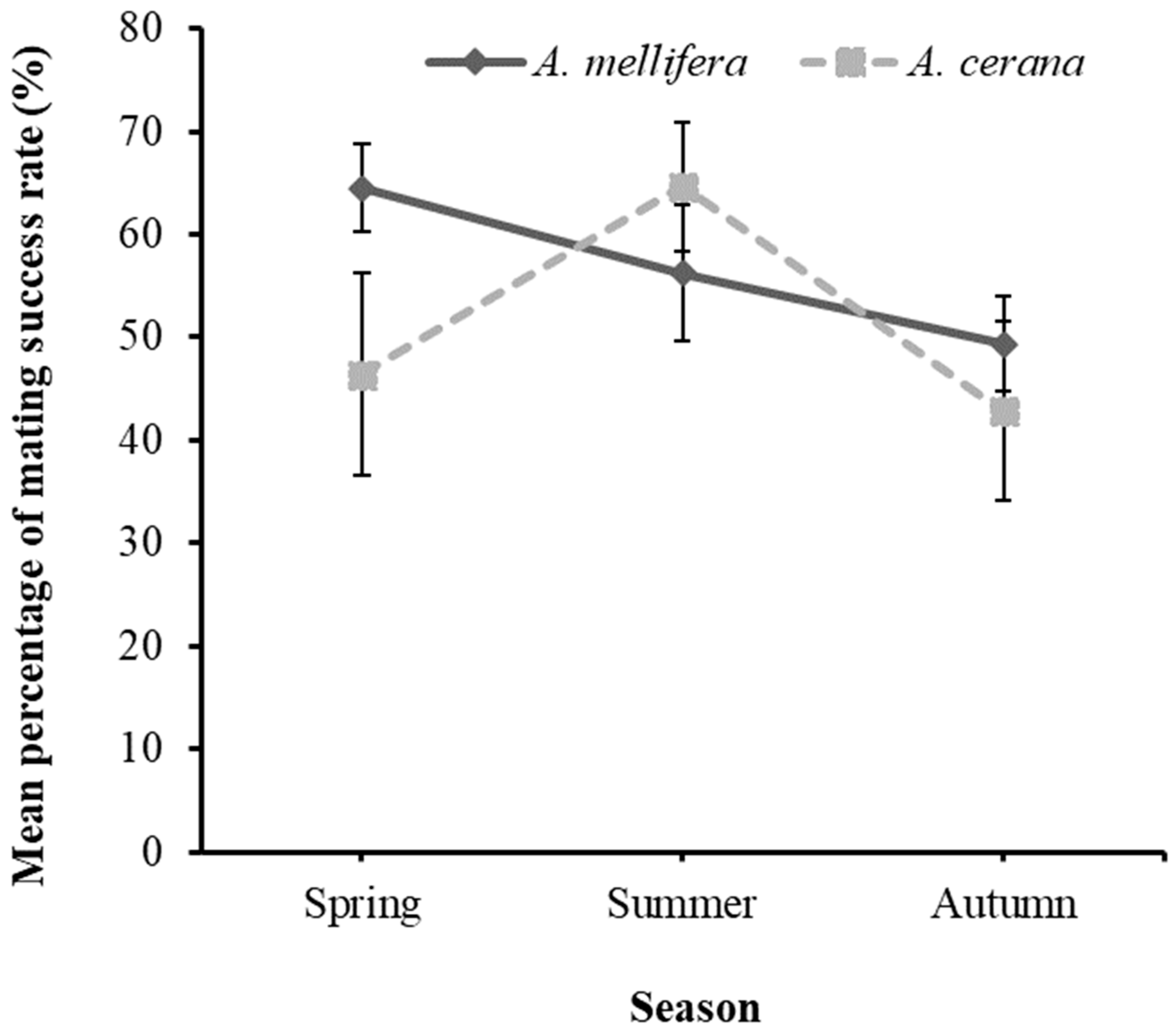 Biology 13 00444 g003 Biology 13 00444 g003