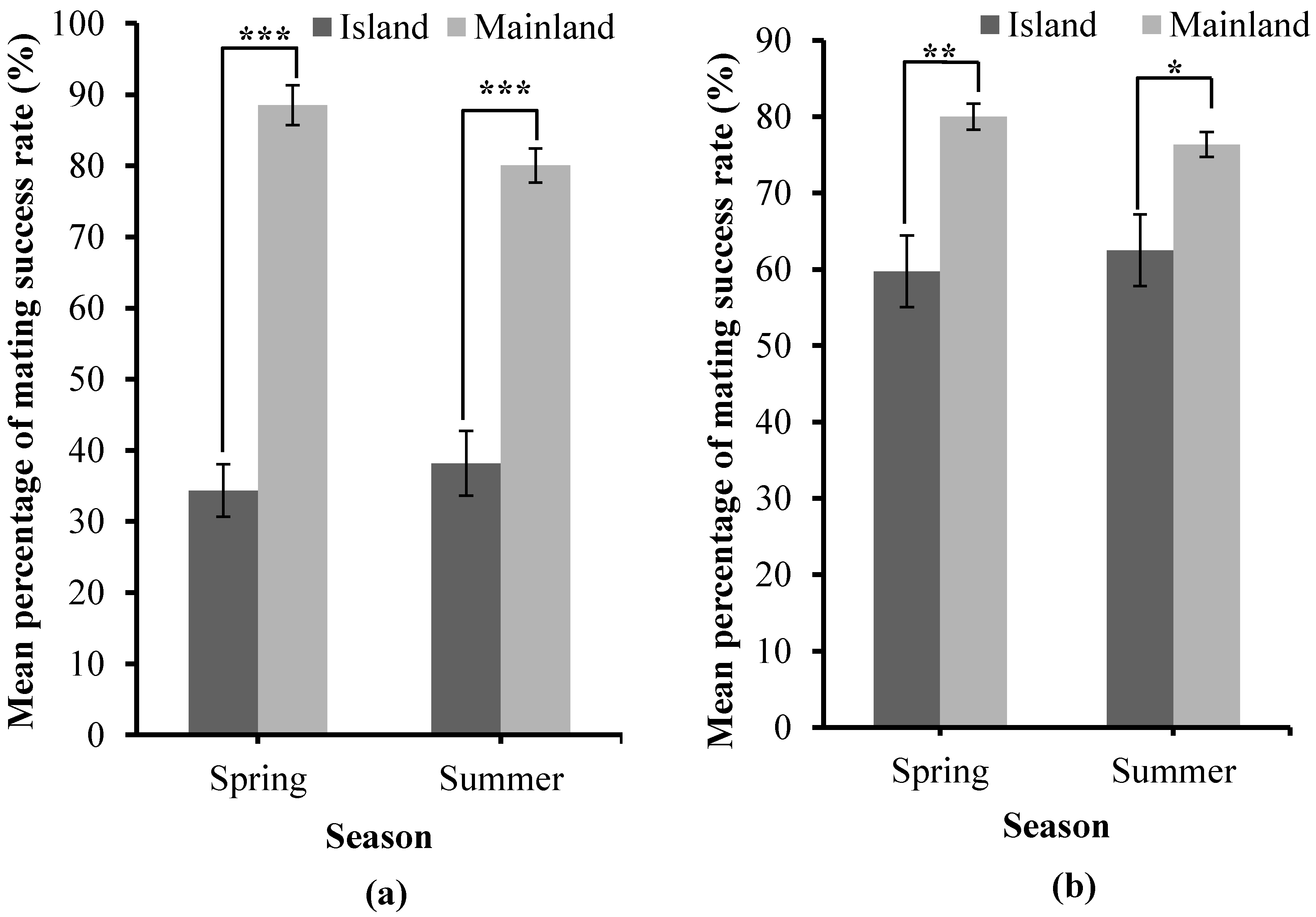 Biology 13 00444 g006 Biology 13 00444 g006