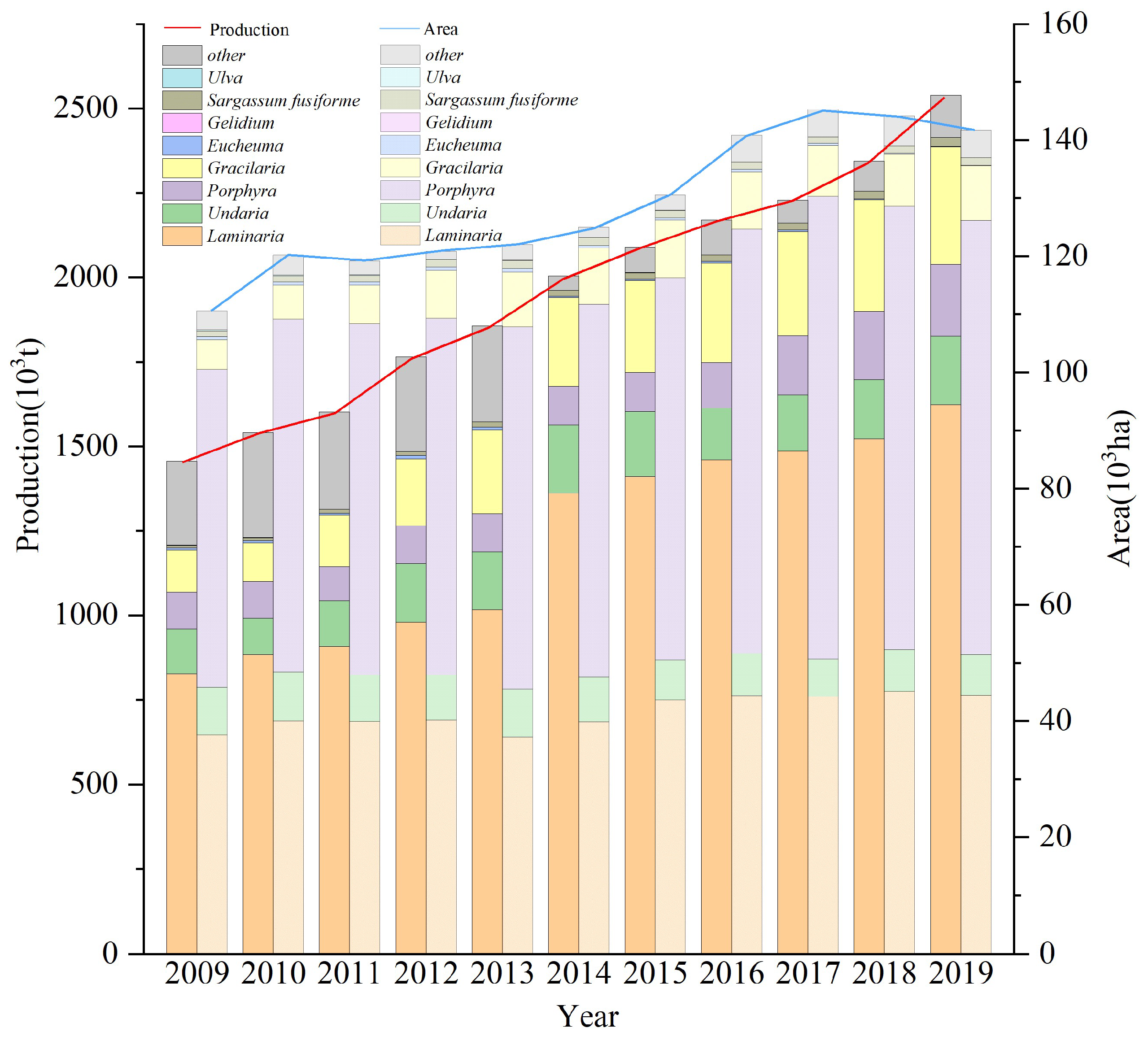 Biology 13 00459 g006