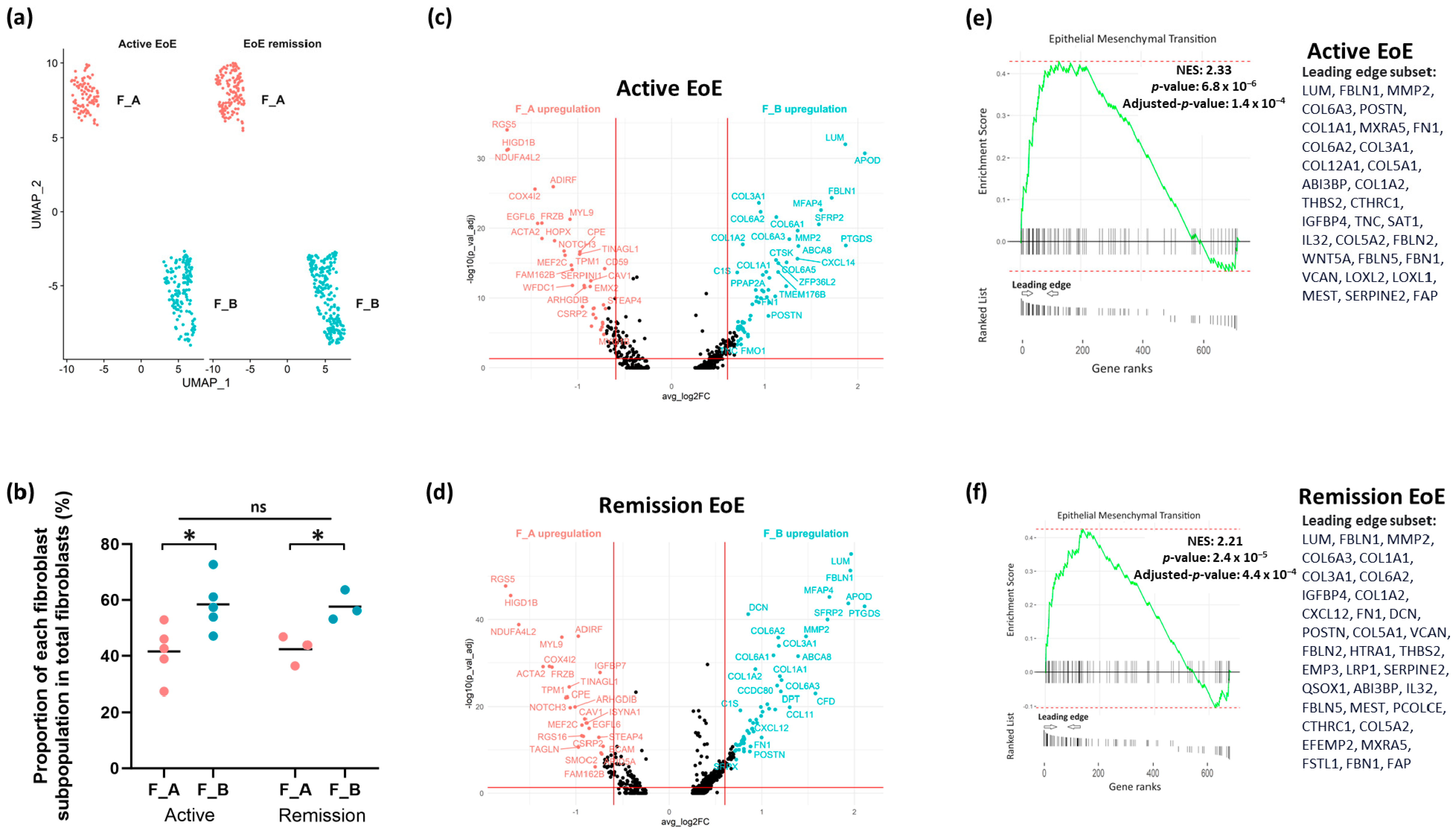 Biology 13 00461 g003