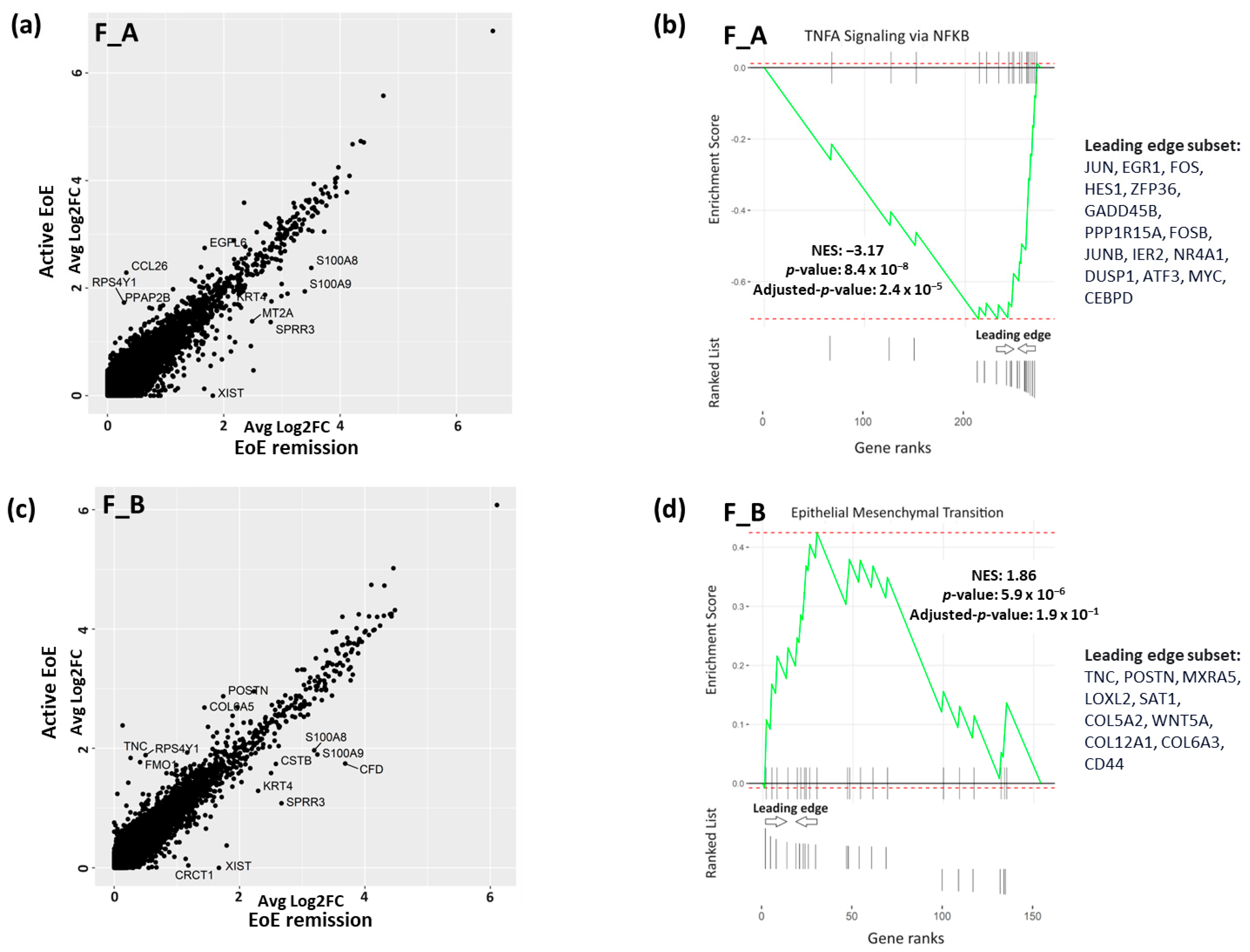 Biology 13 00461 g004