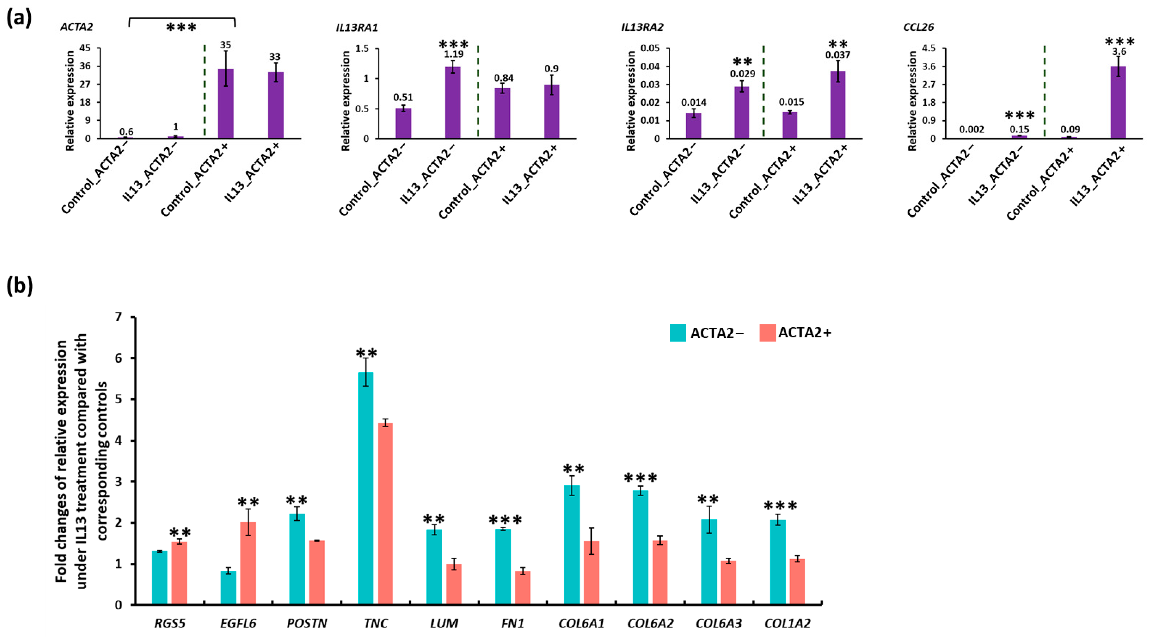 Biology 13 00461 g005