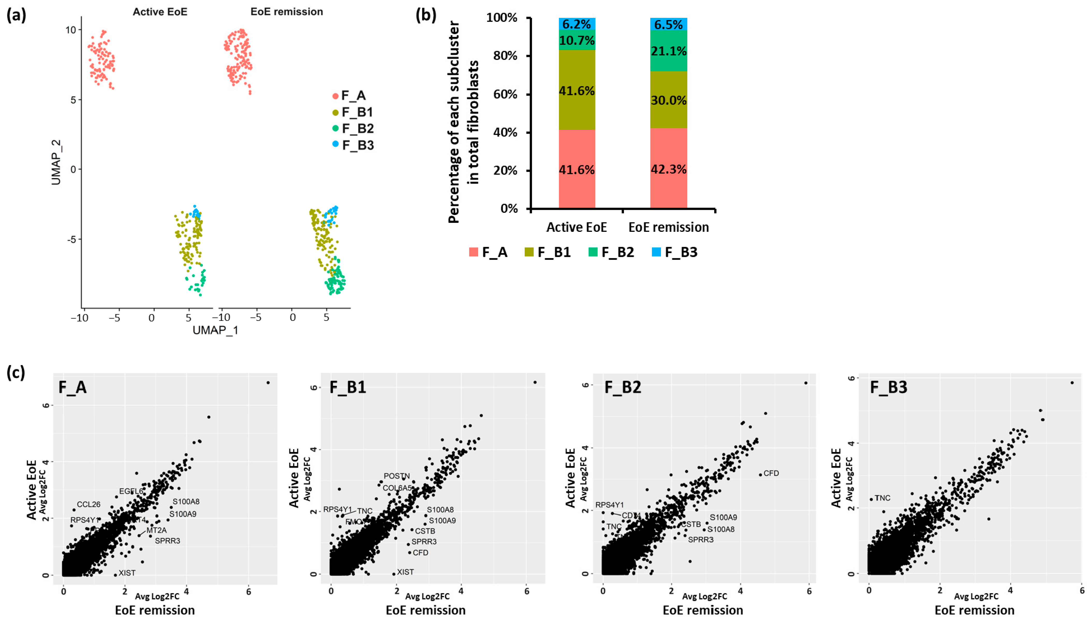 Biology 13 00461 g007