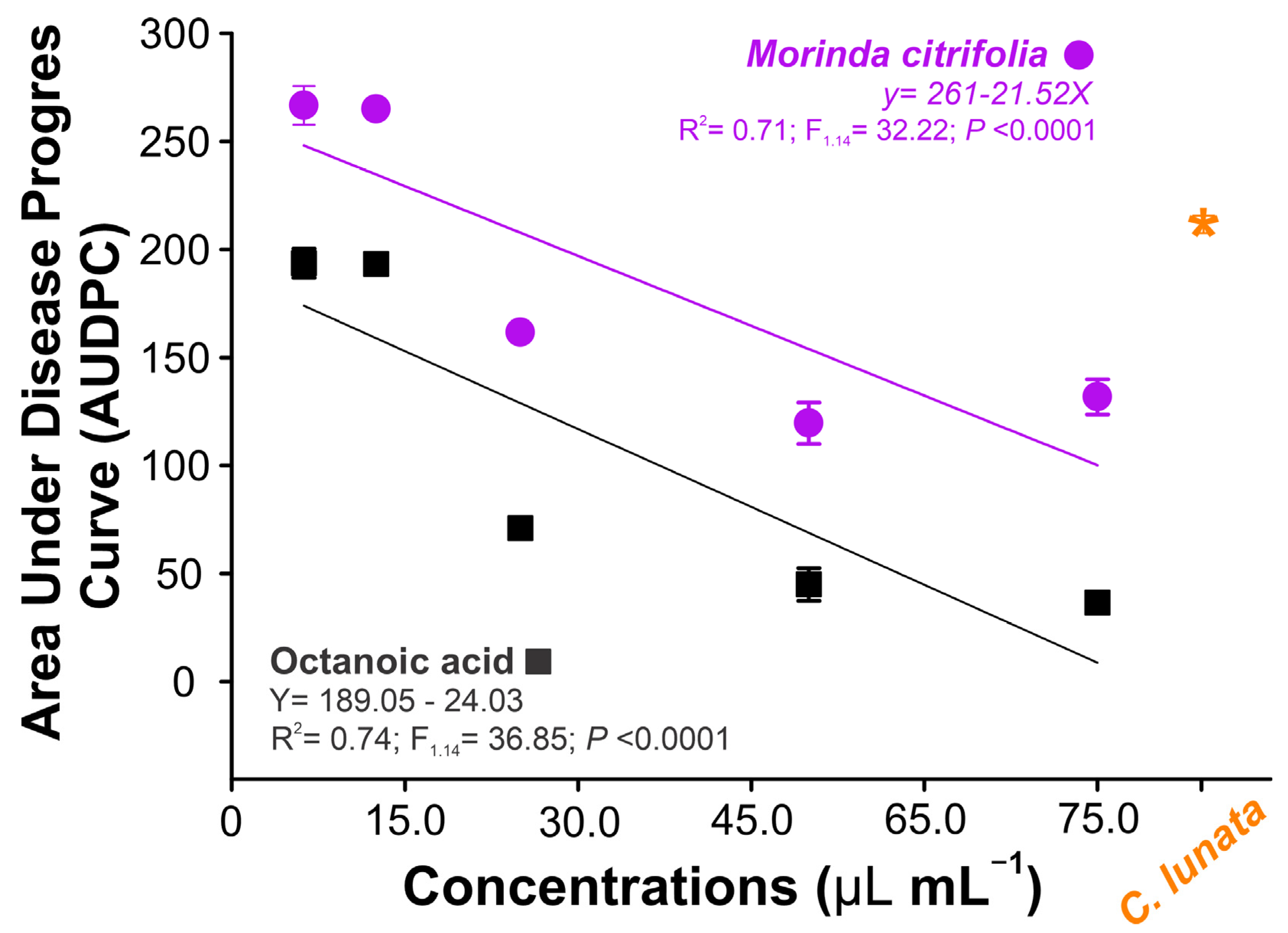 Biology 13 00479 g004