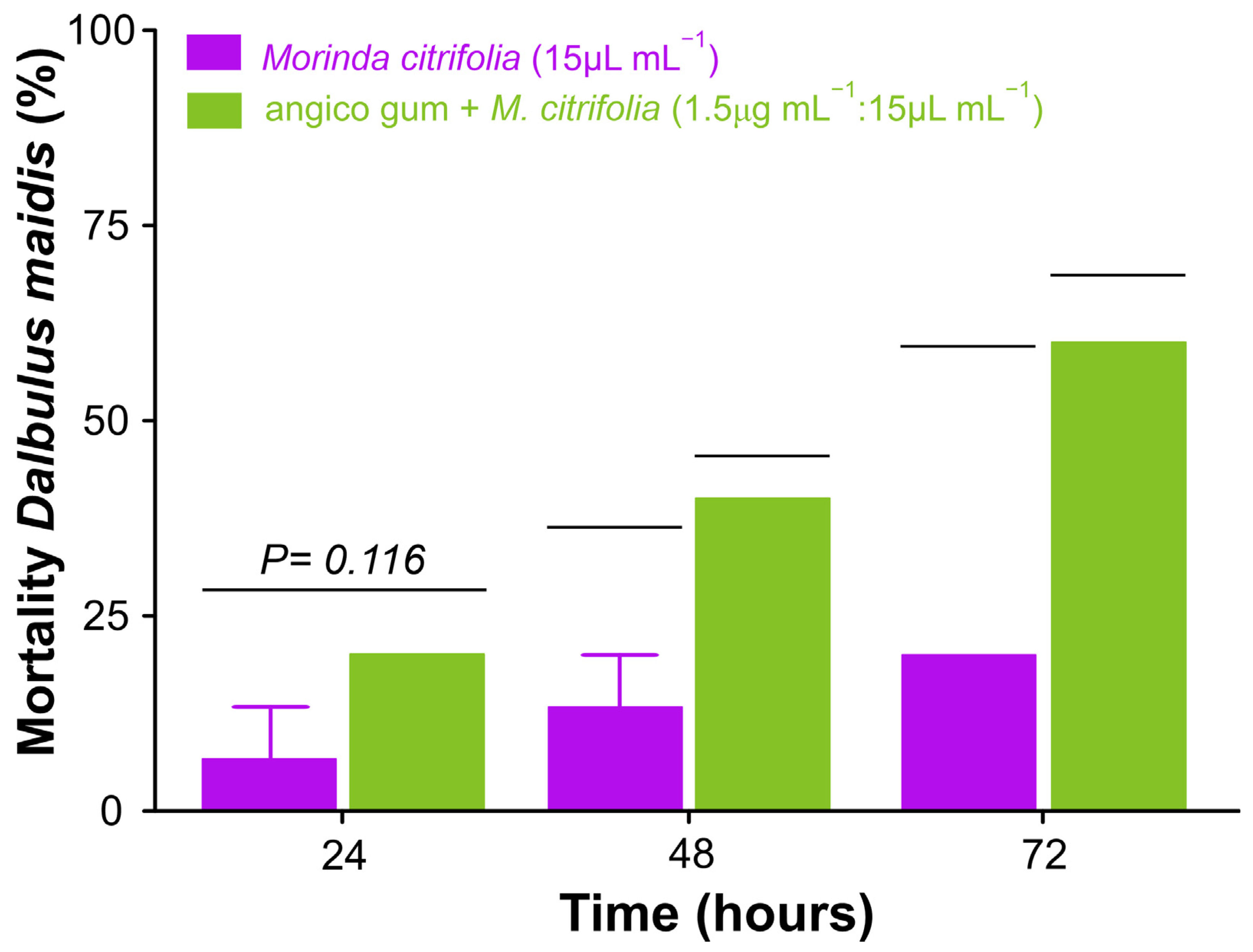 Biology 13 00479 g006