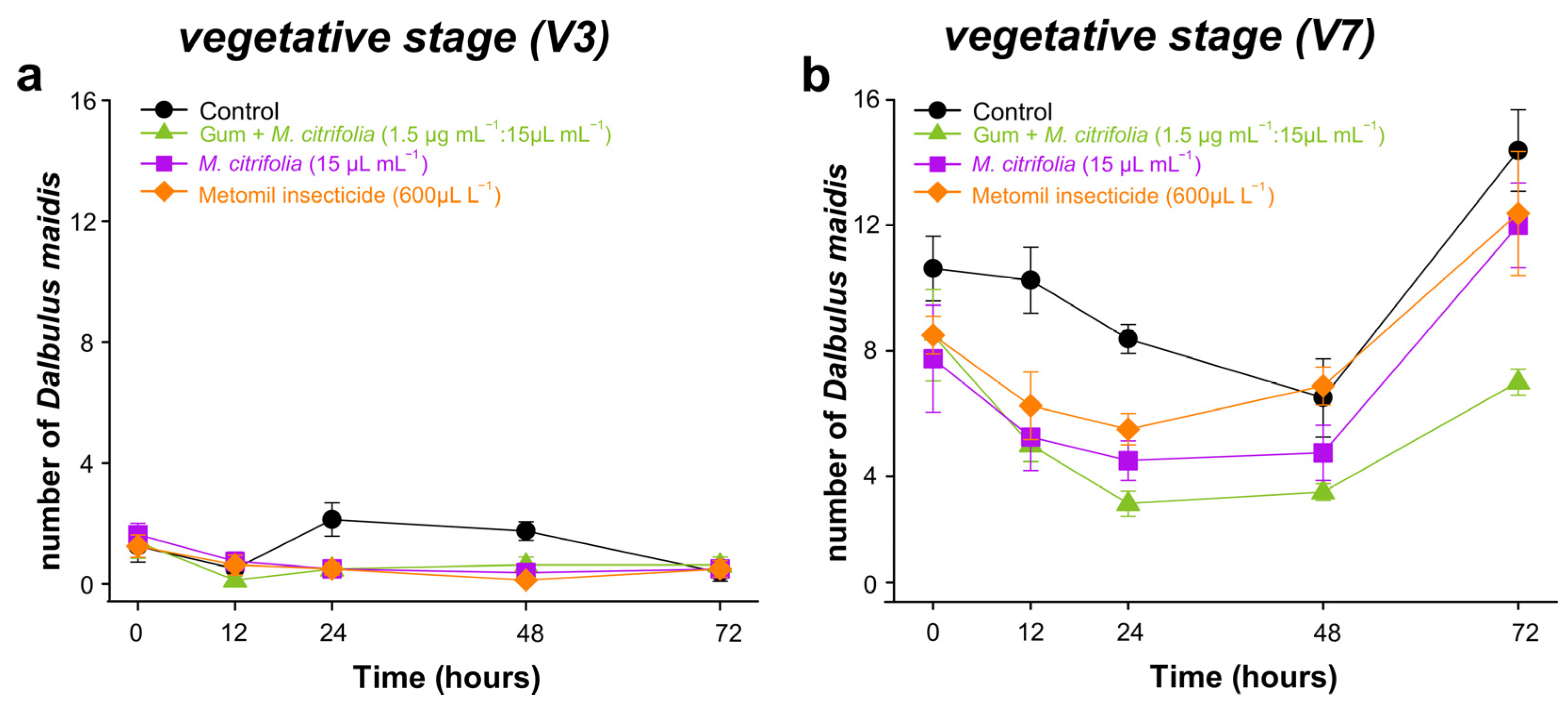 Biology 13 00479 g007