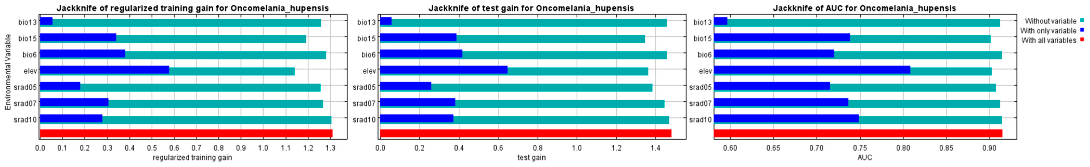 Biology 13 00480 g002 Biology 13 00480 g002