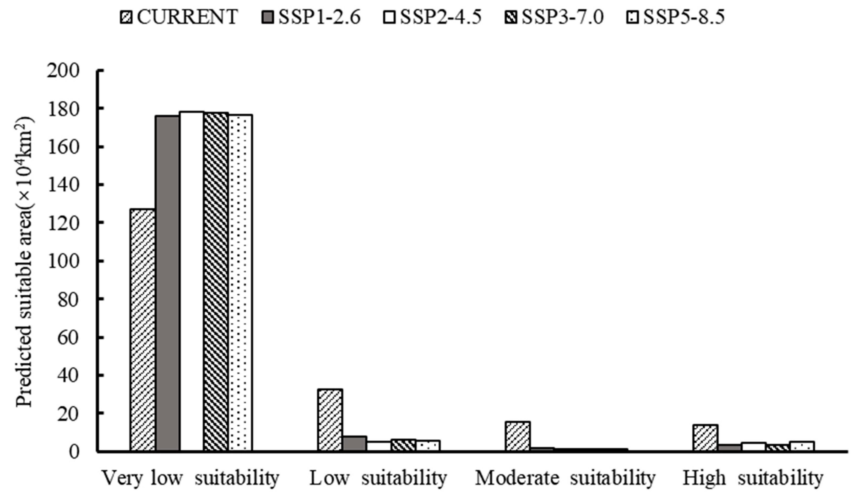 Biology 13 00480 g007 Biology 13 00480 g007