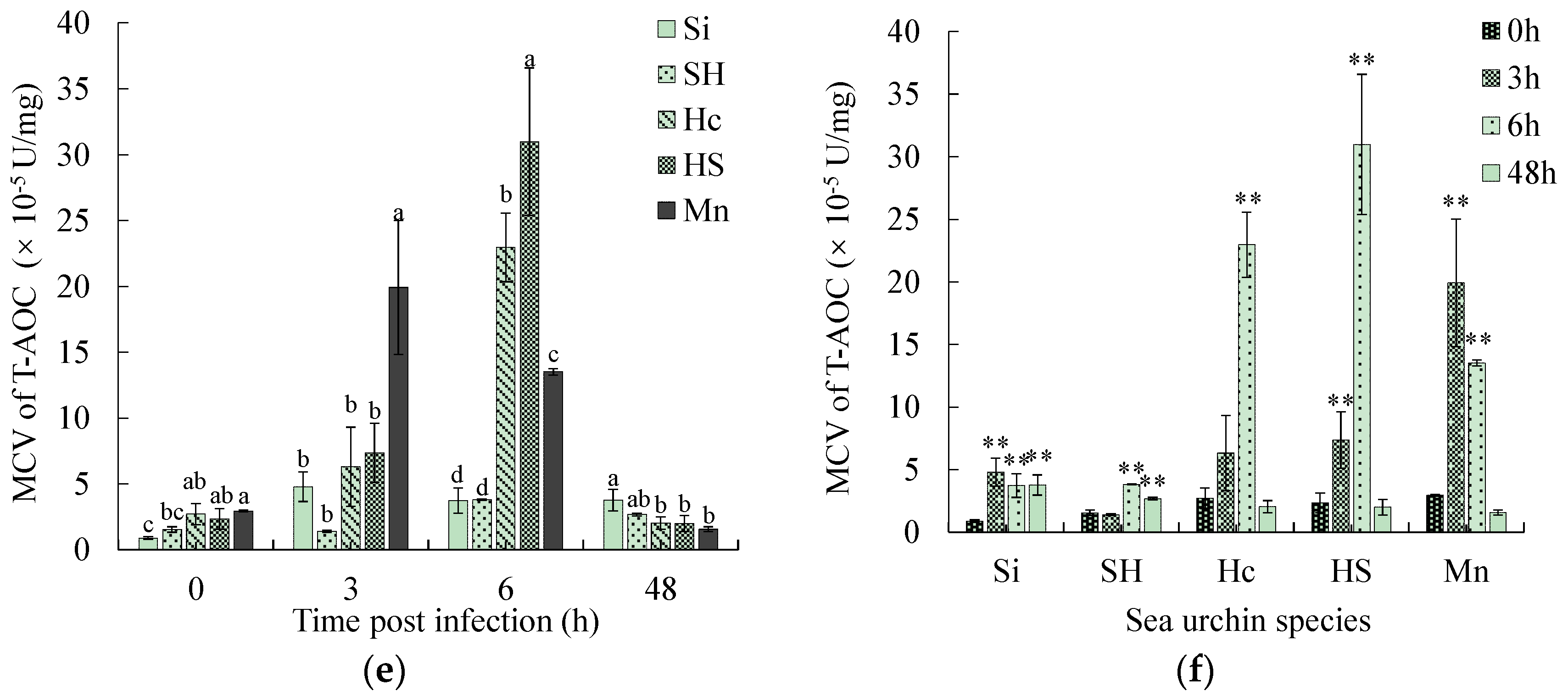 Biology 13 00495 g005b Biology 13 00495 g005b