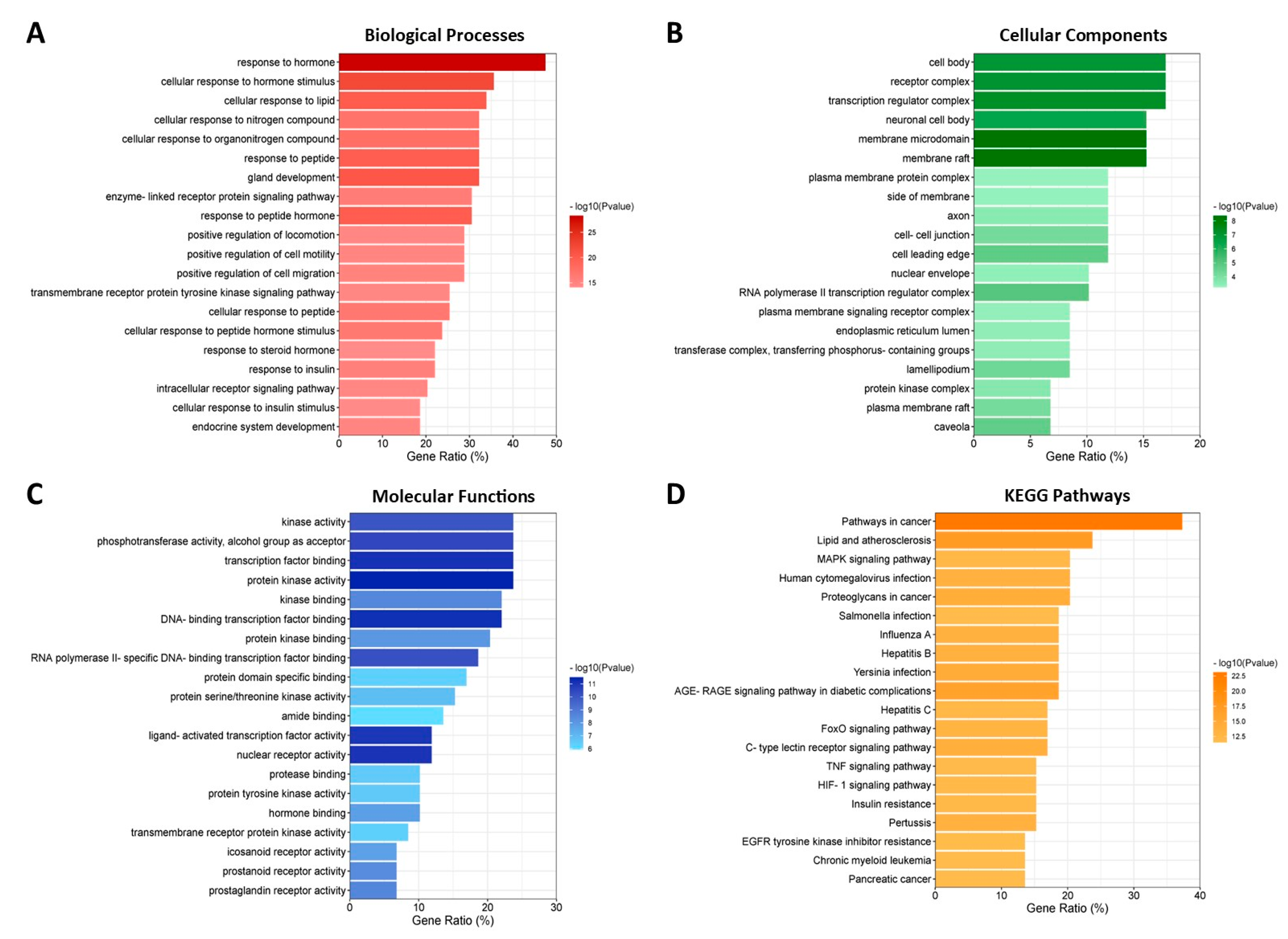 Biology 13 00497 g006