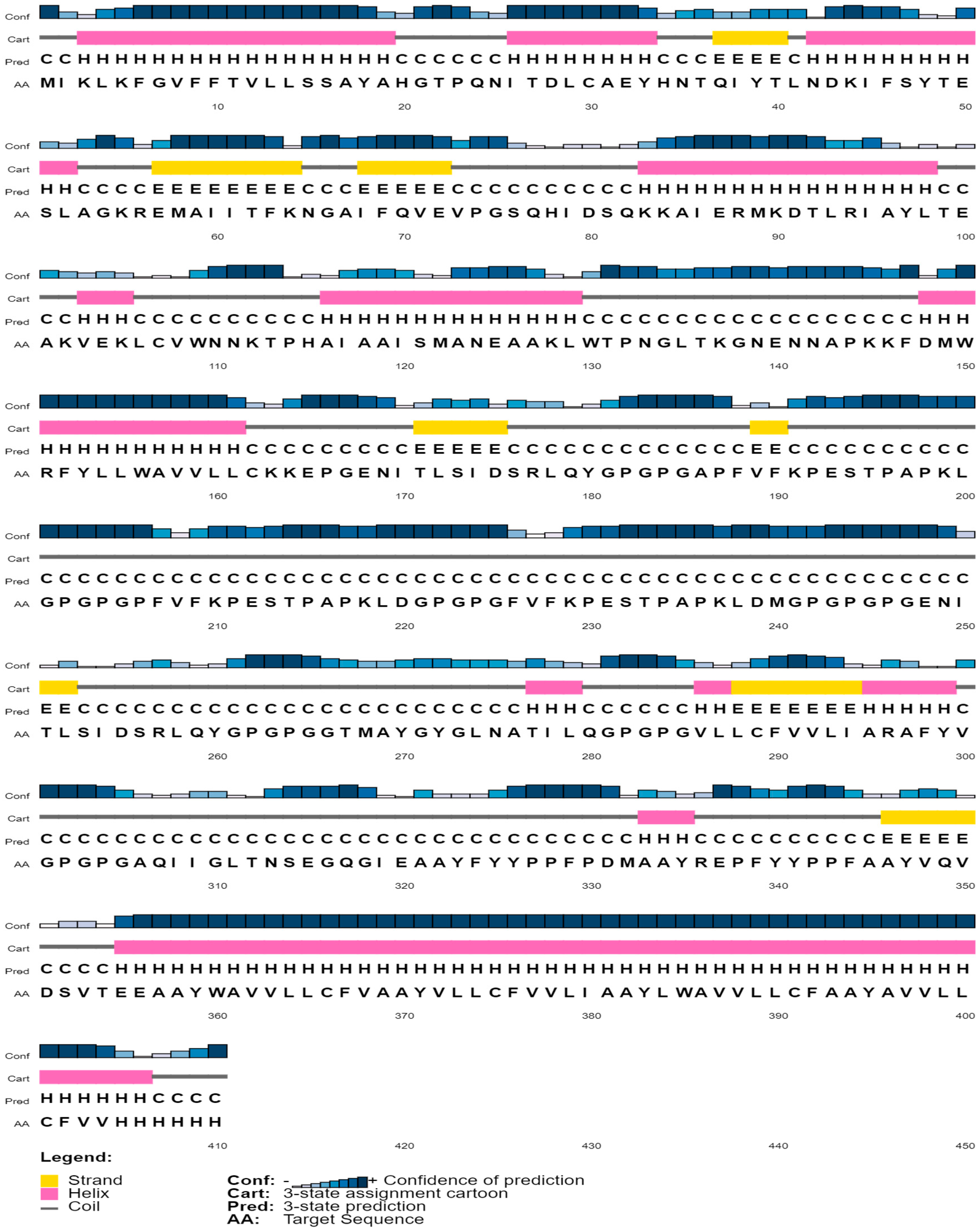 Biology 13 00510 g003 Biology 13 00510 g003