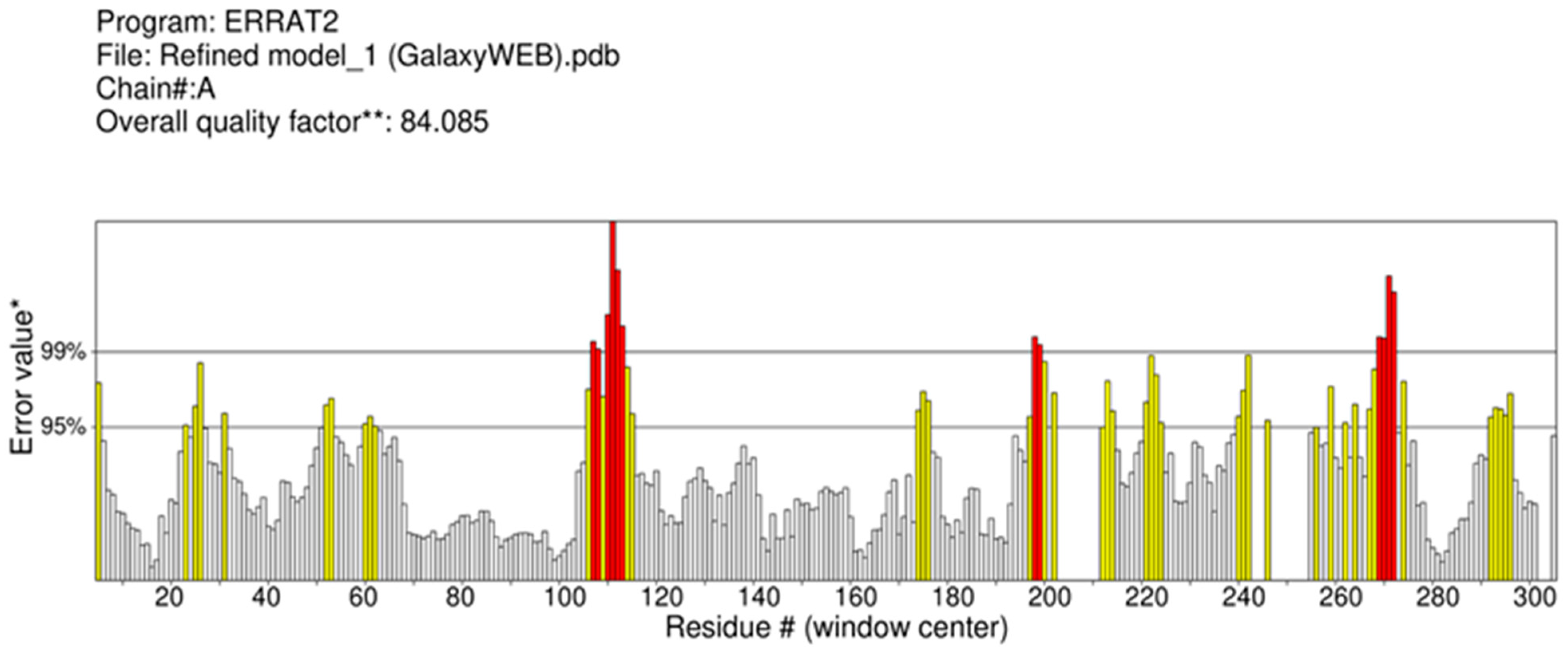 Biology 13 00510 g006 Biology 13 00510 g006