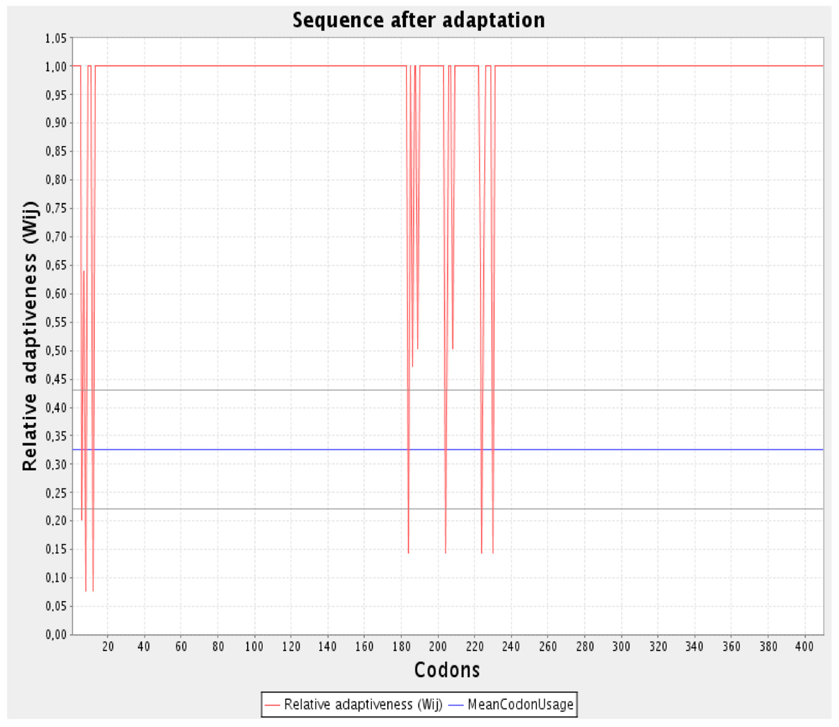 Biology 13 00510 g010 Biology 13 00510 g010