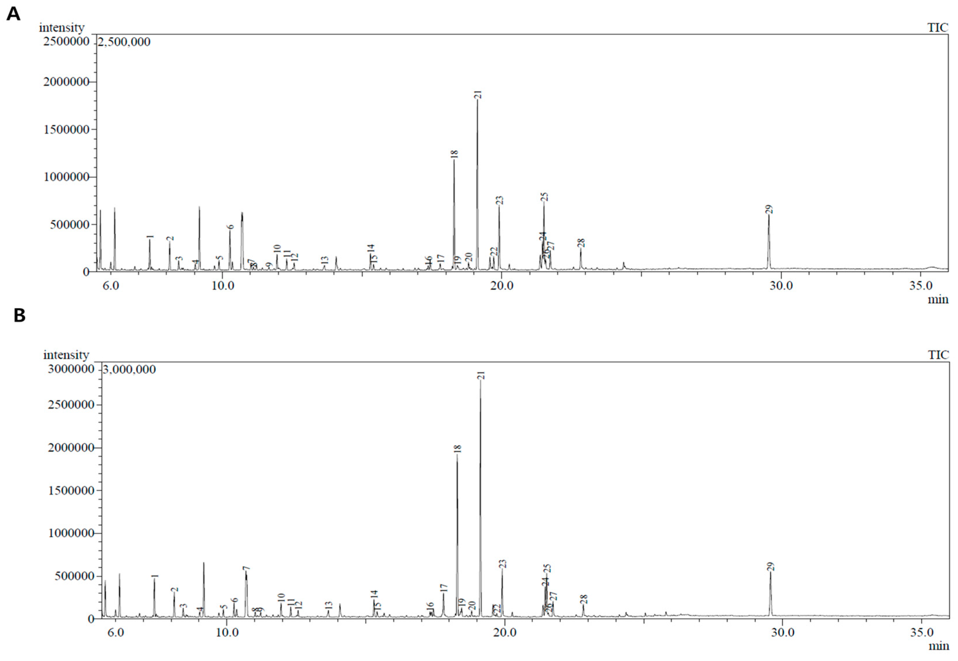 Biology 13 00511 g002