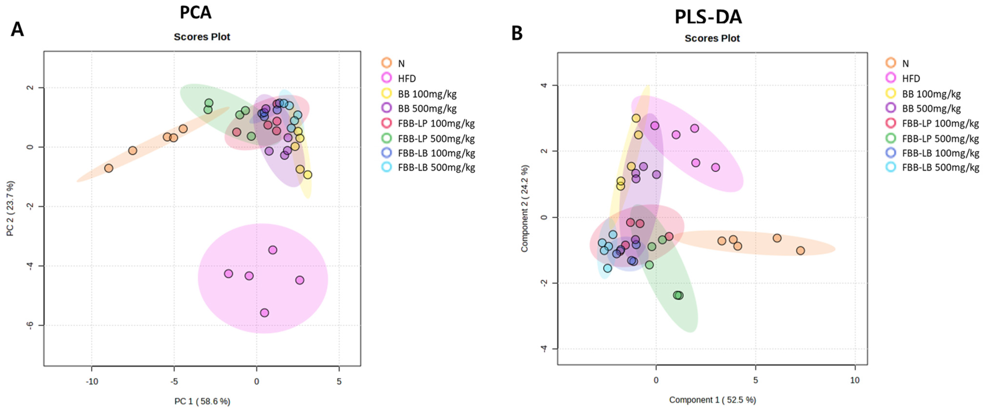 Biology 13 00511 g003