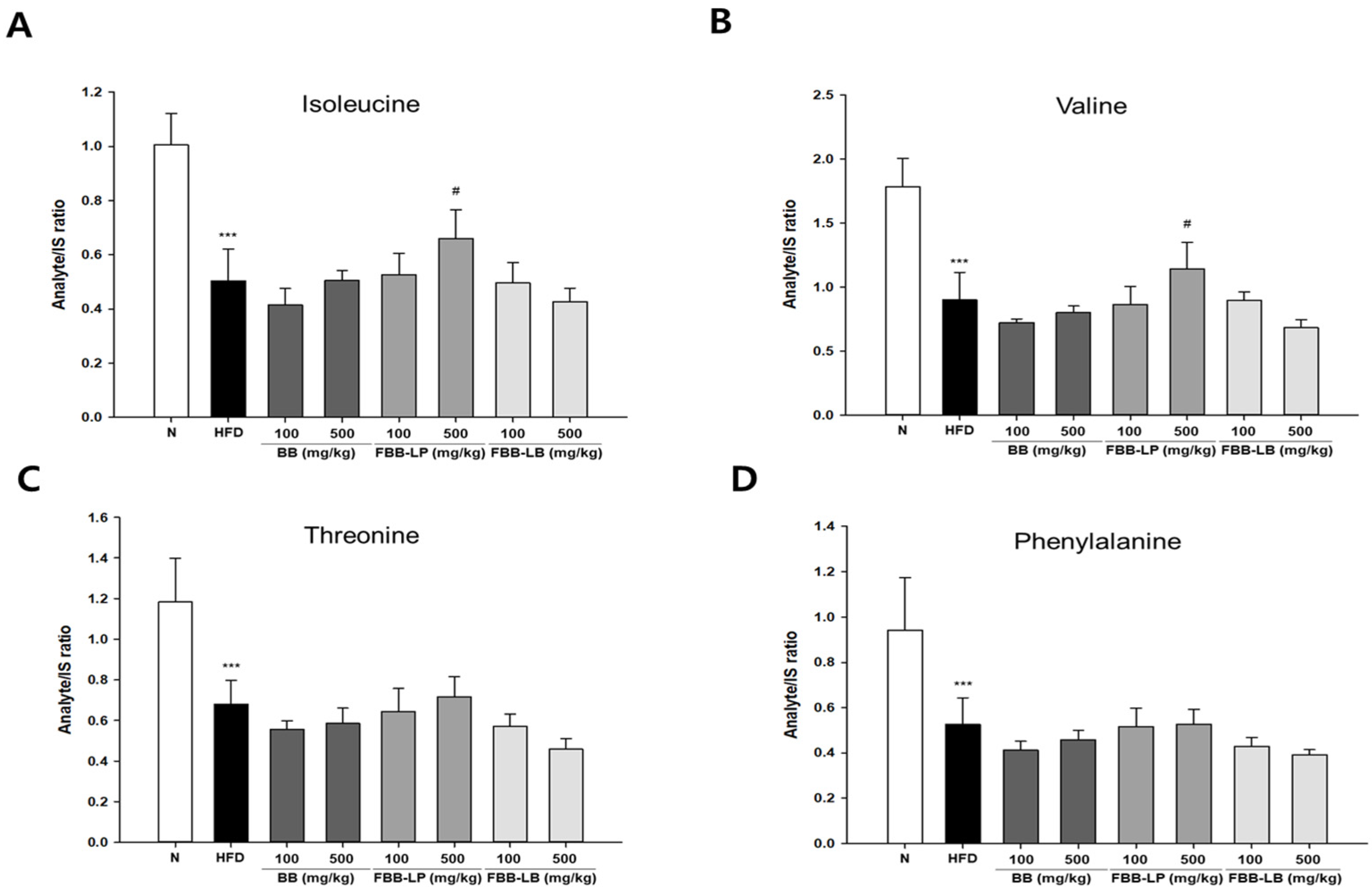 Biology 13 00511 g004