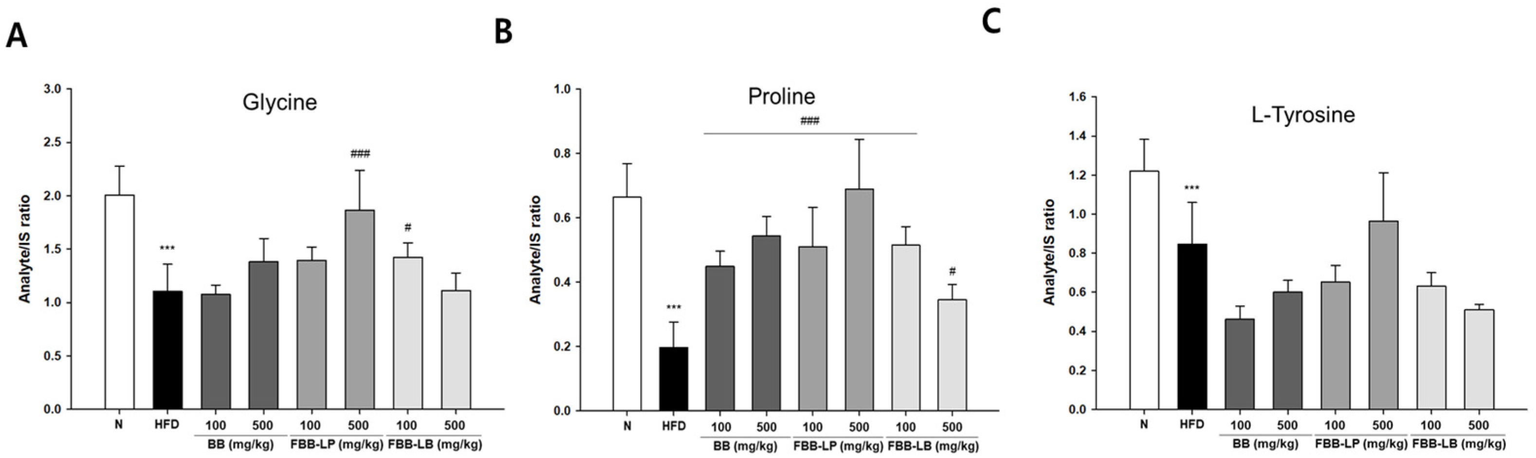 Biology 13 00511 g006