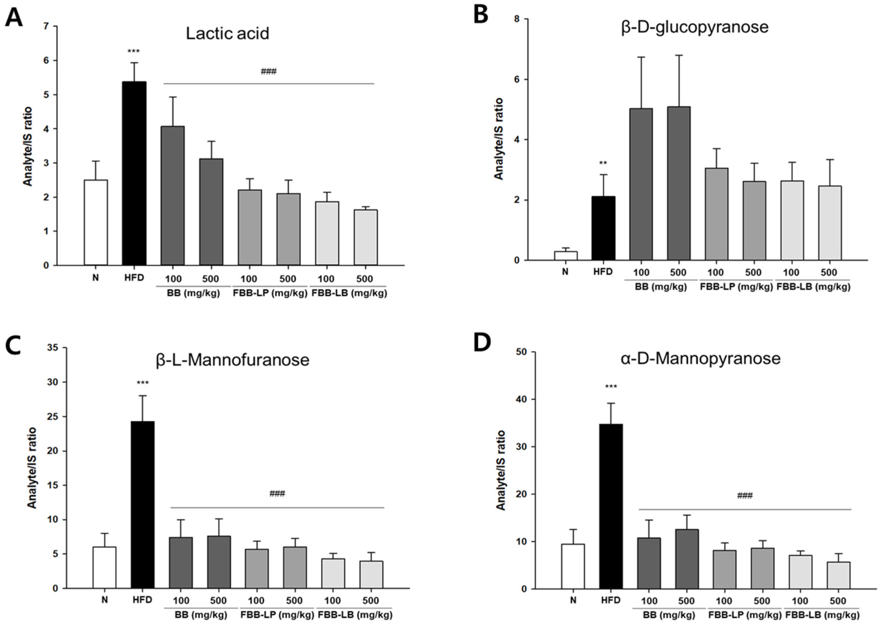 Biology 13 00511 g007
