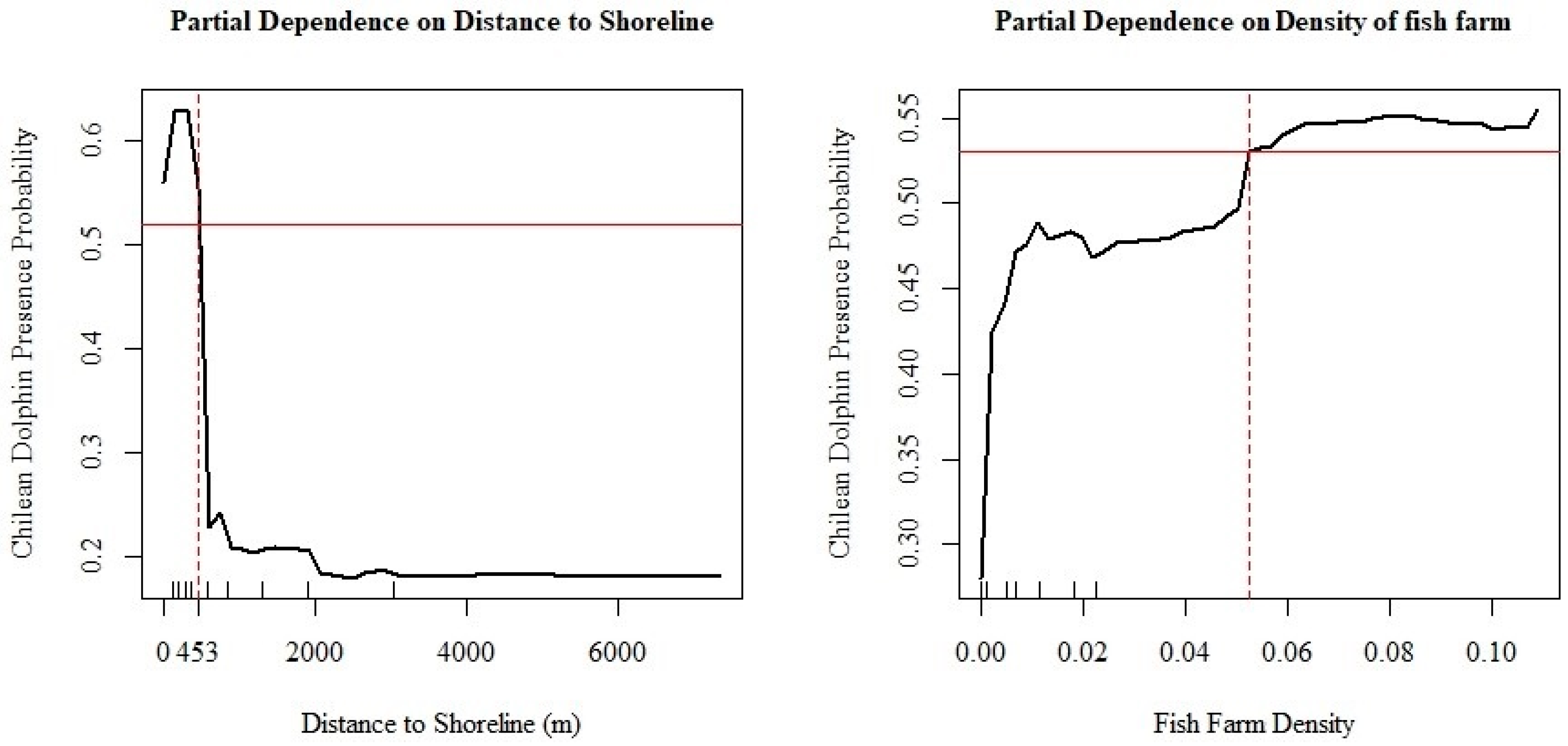 Biology 13 00514 g006
