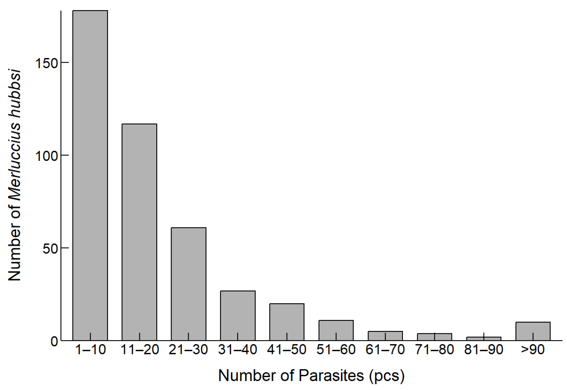 Biology 13 00515 g003