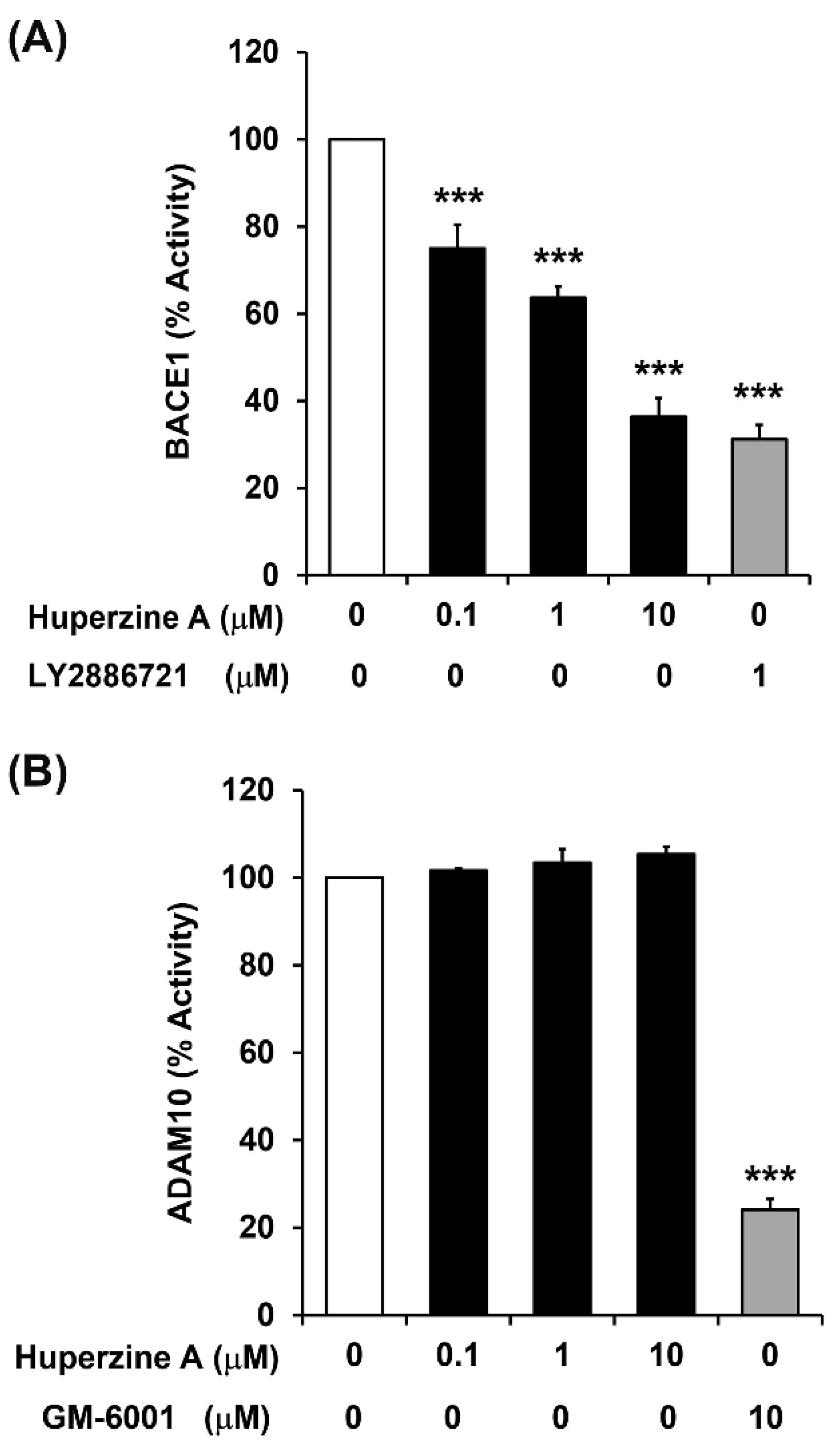 Biology 13 00518 g003