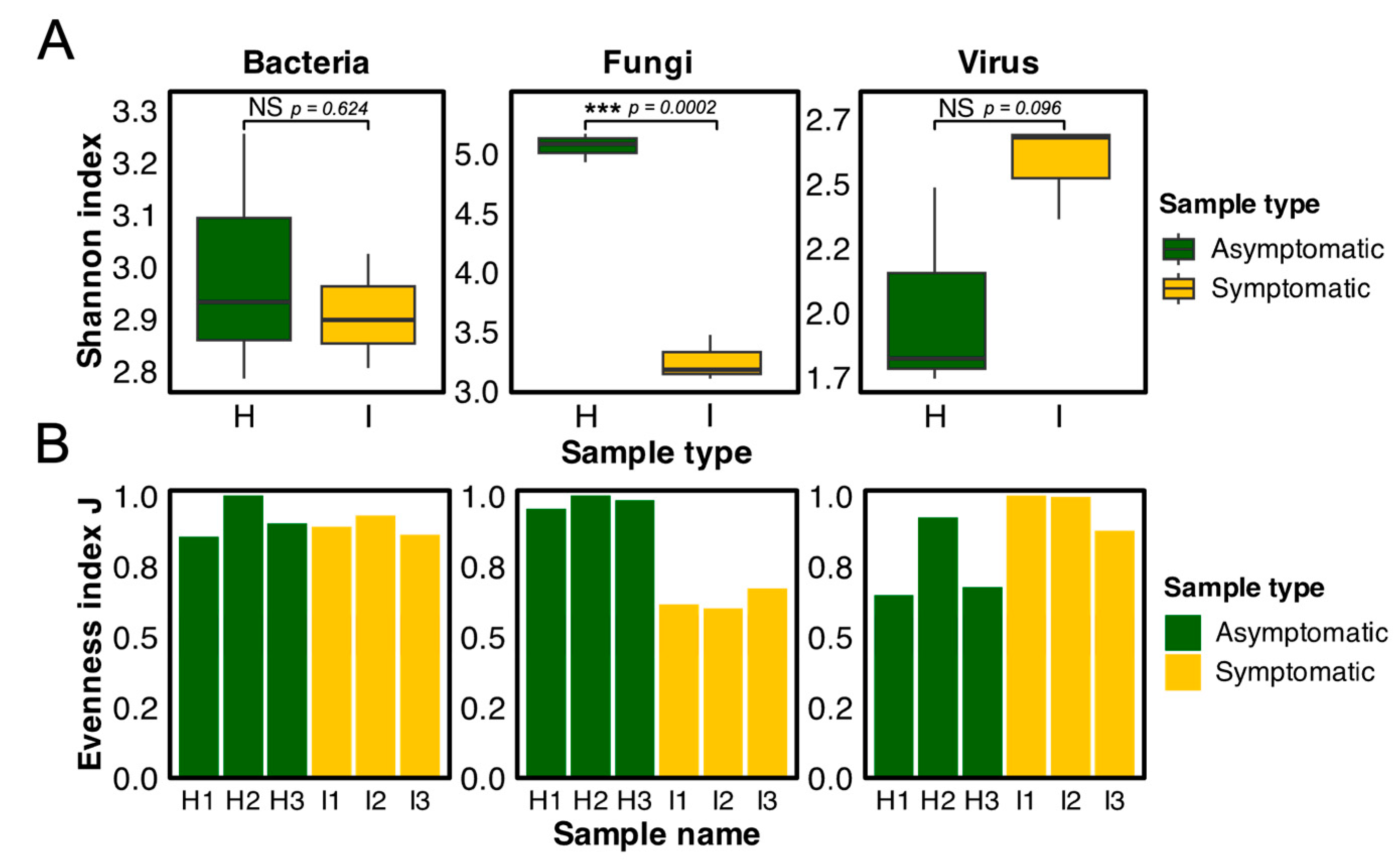 Biology 13 00522 g006 Biology 13 00522 g006