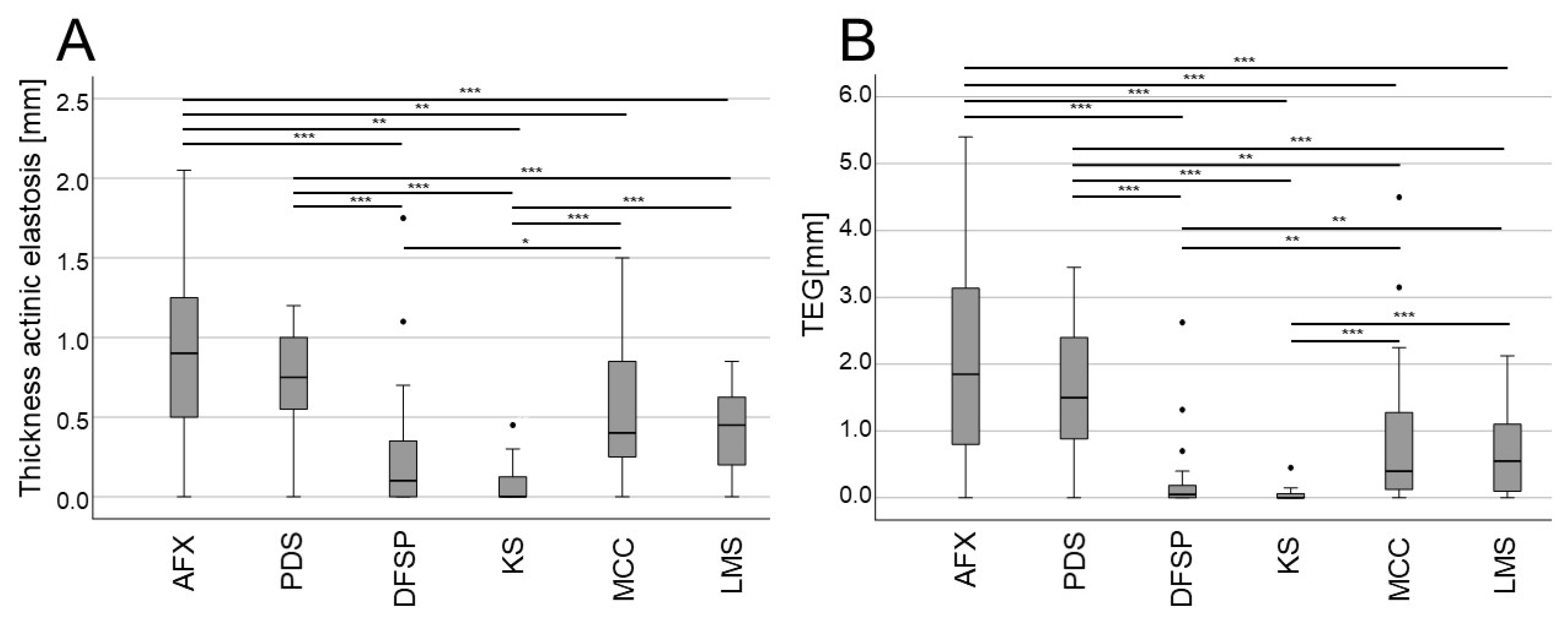 Biology 13 00529 g003
