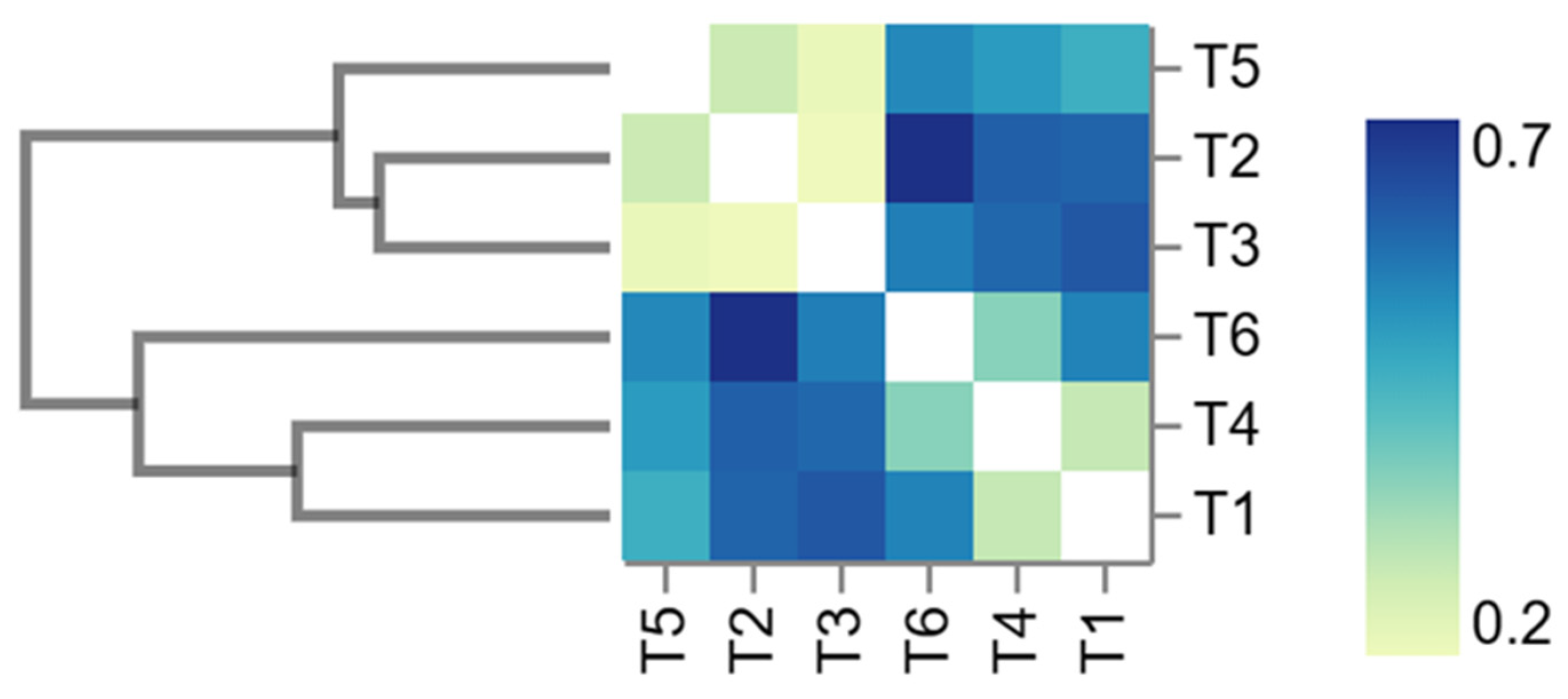 Biology 13 00531 g002