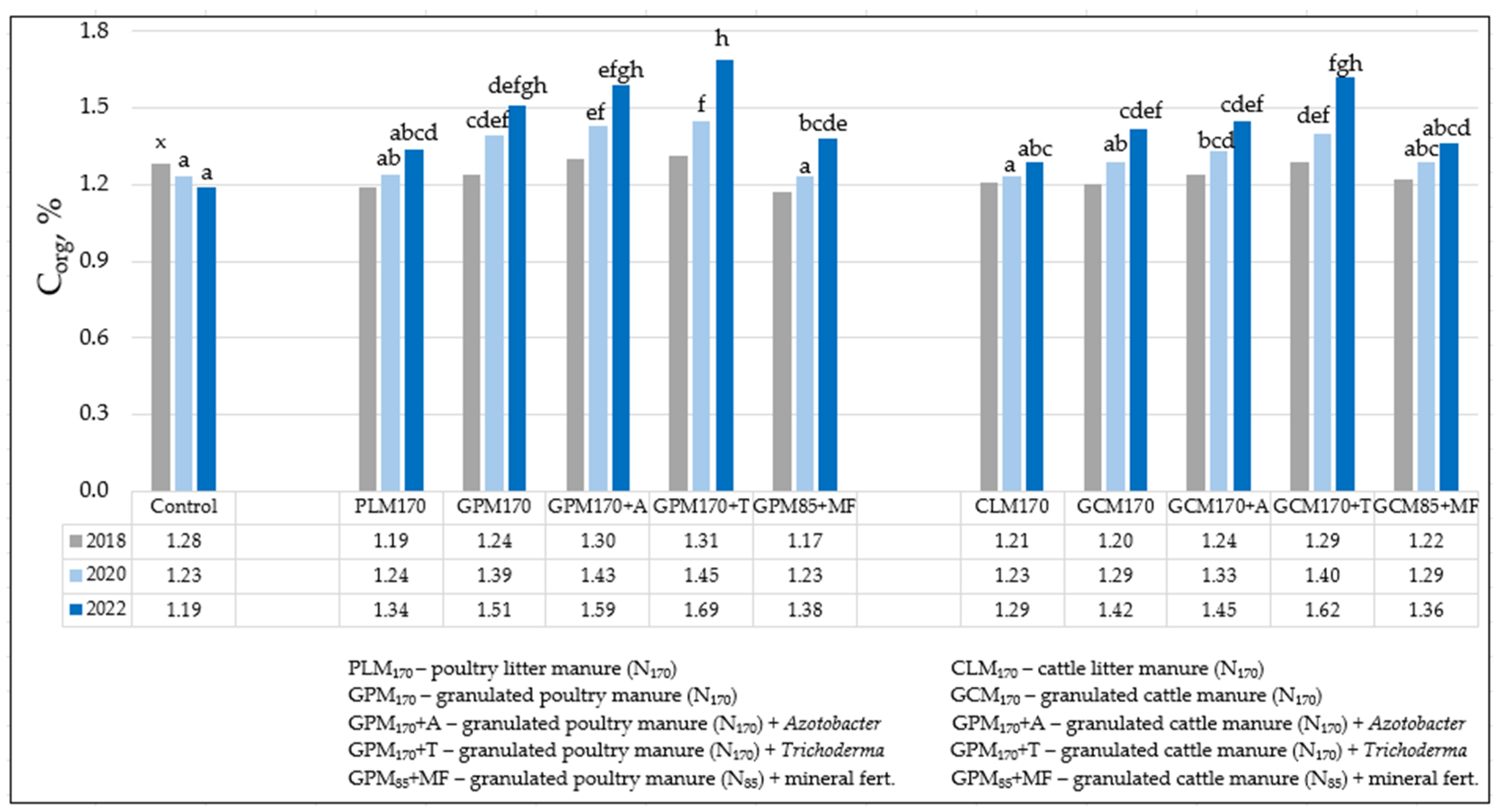 Biology 13 00534 g002