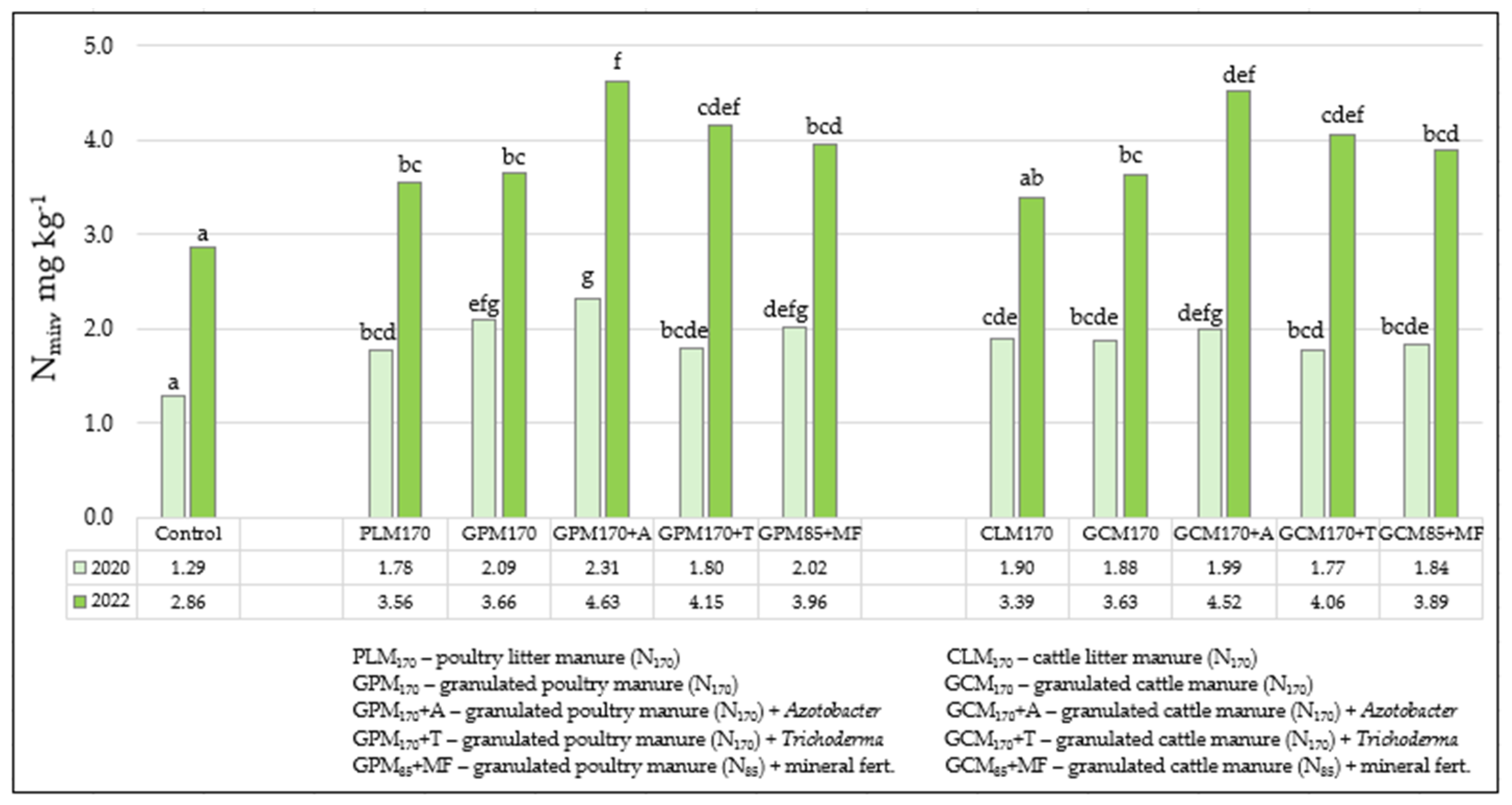 Biology 13 00534 g003