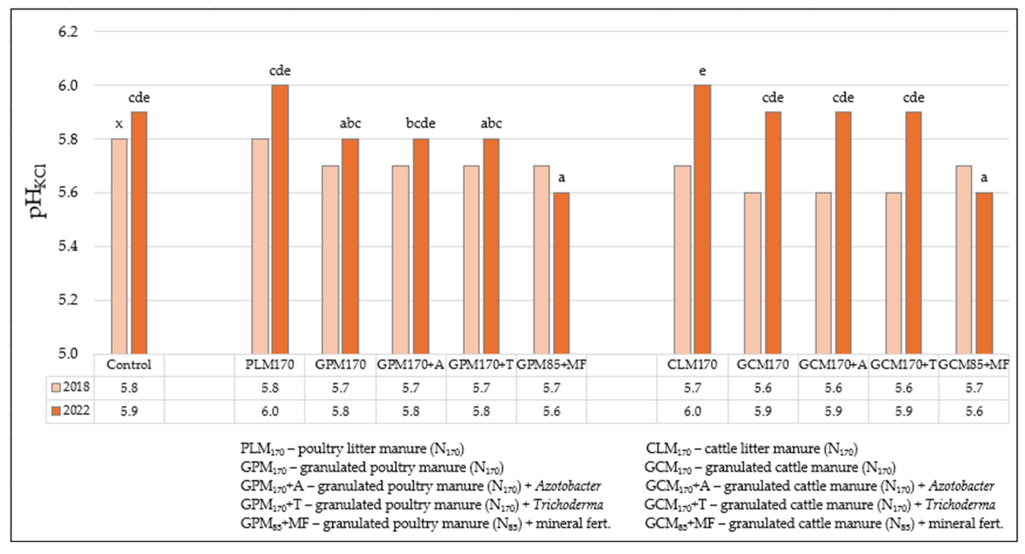 Biology 13 00534 g004