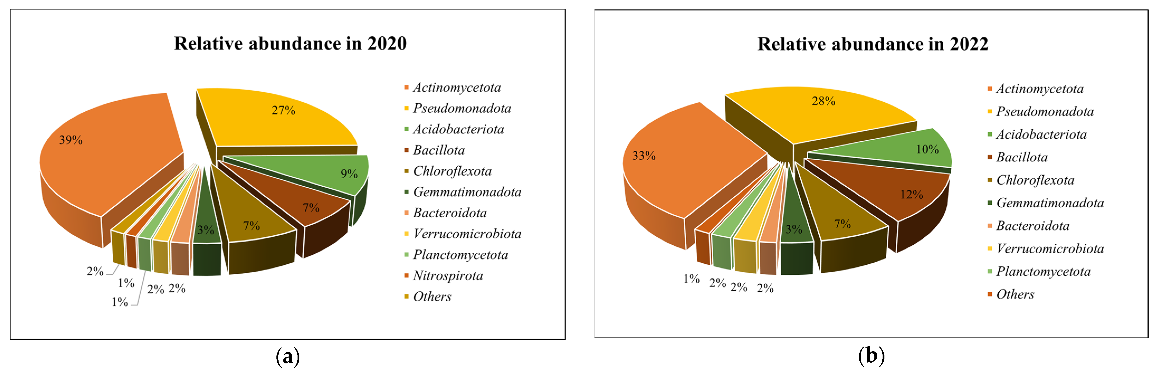 Biology 13 00534 g005