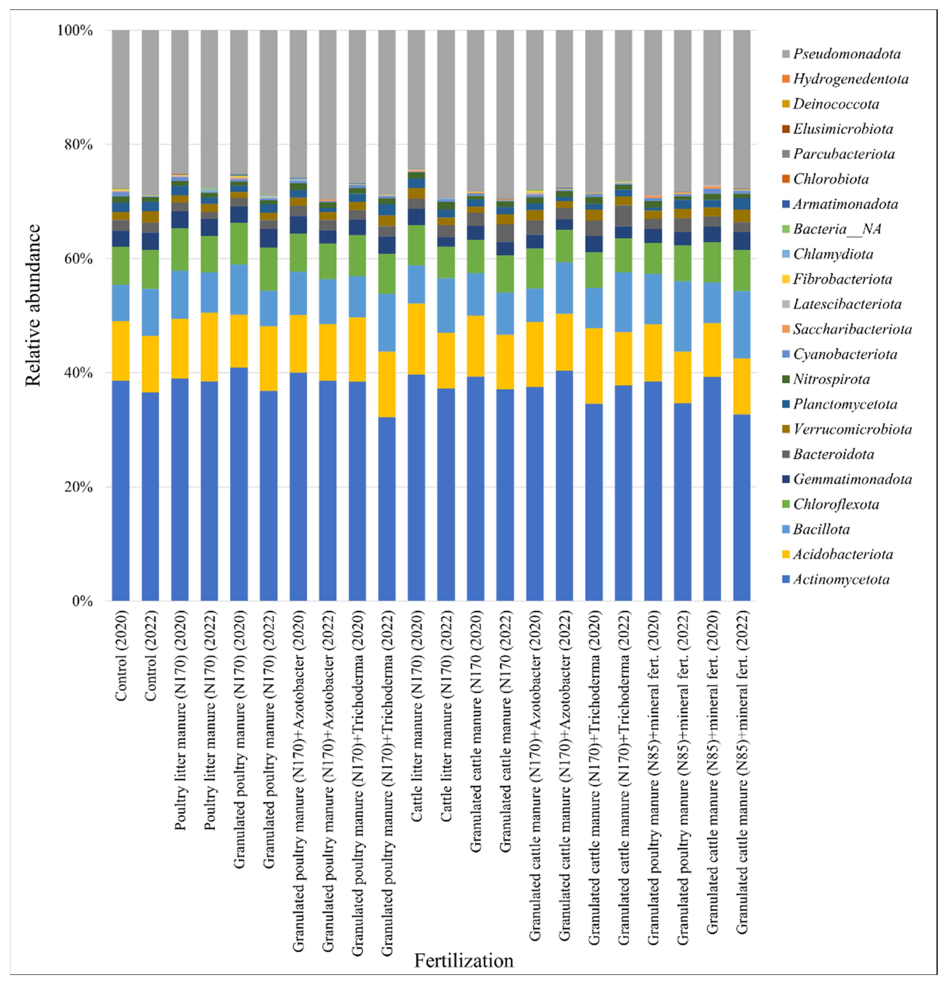 Biology 13 00534 g006