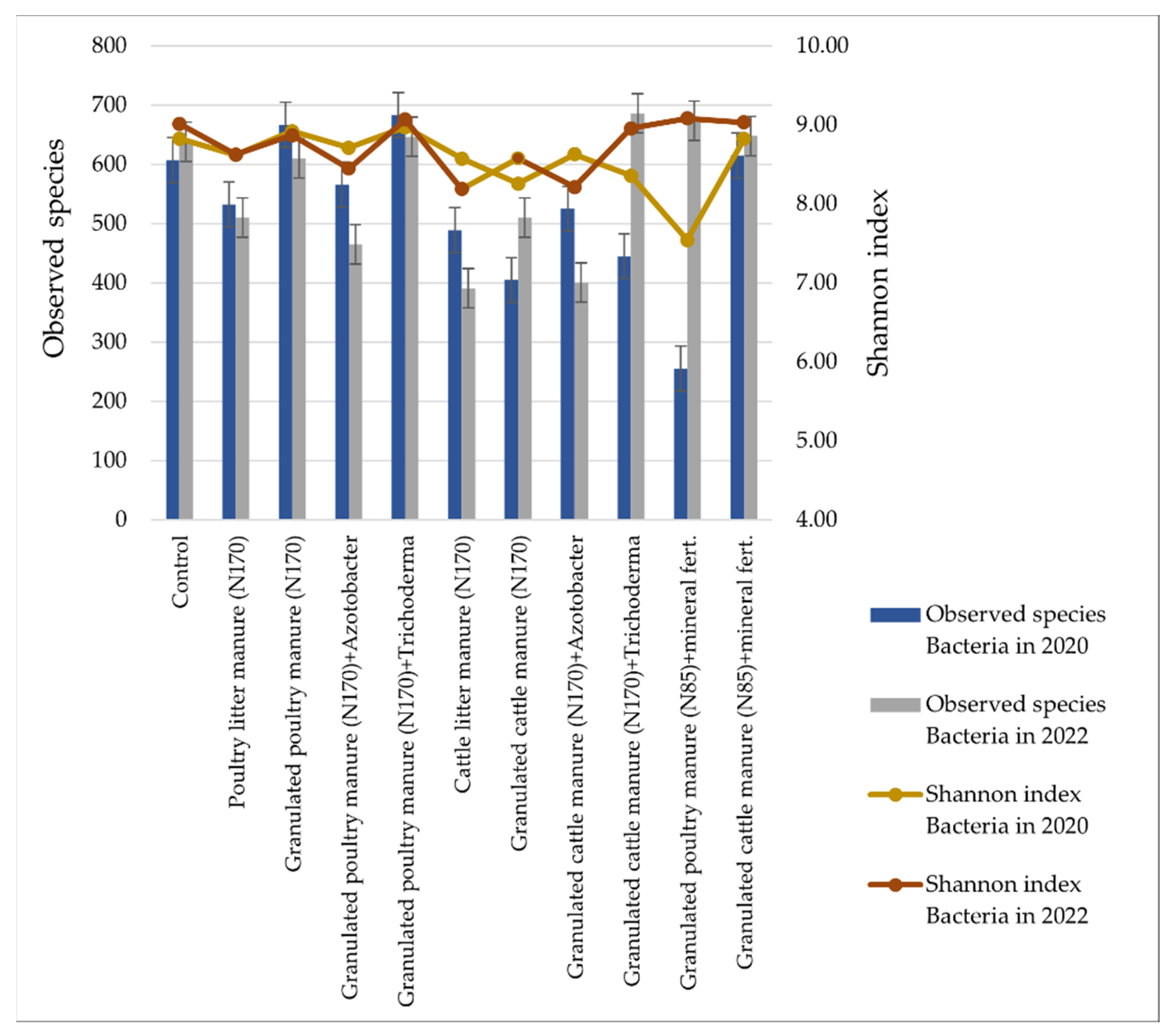 Biology 13 00534 g007