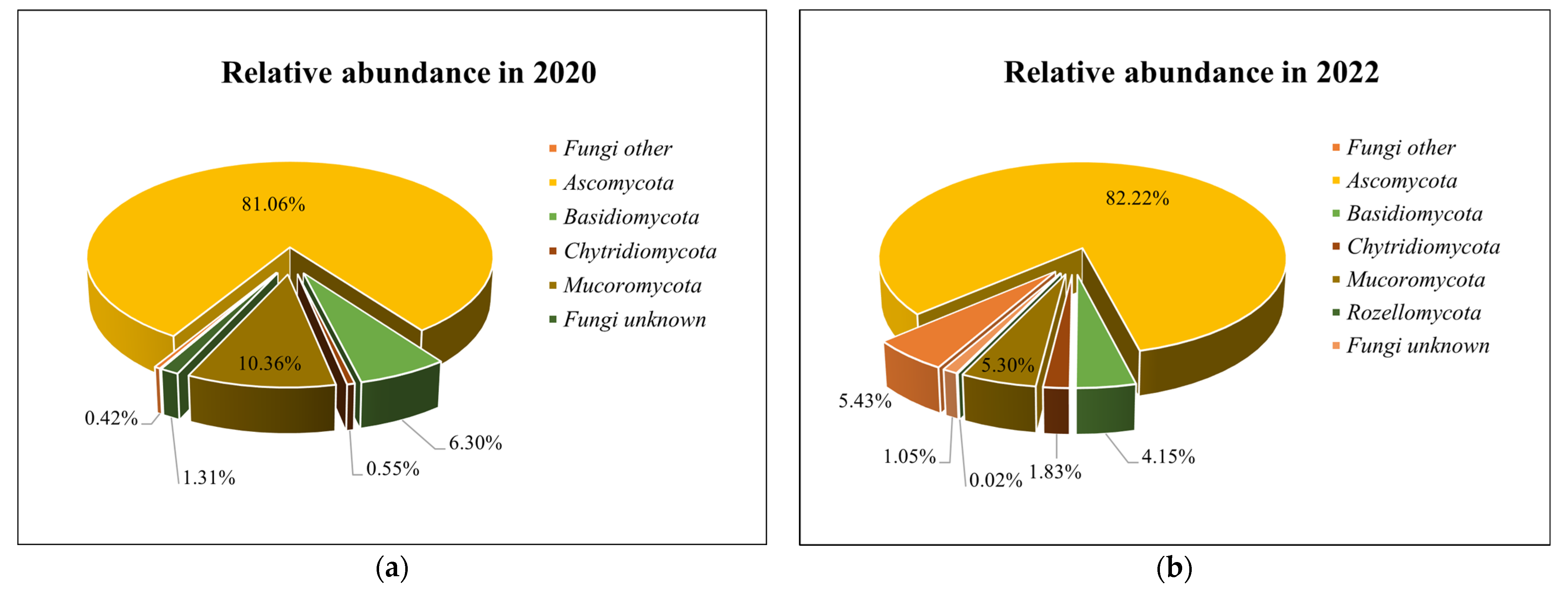 Biology 13 00534 g008